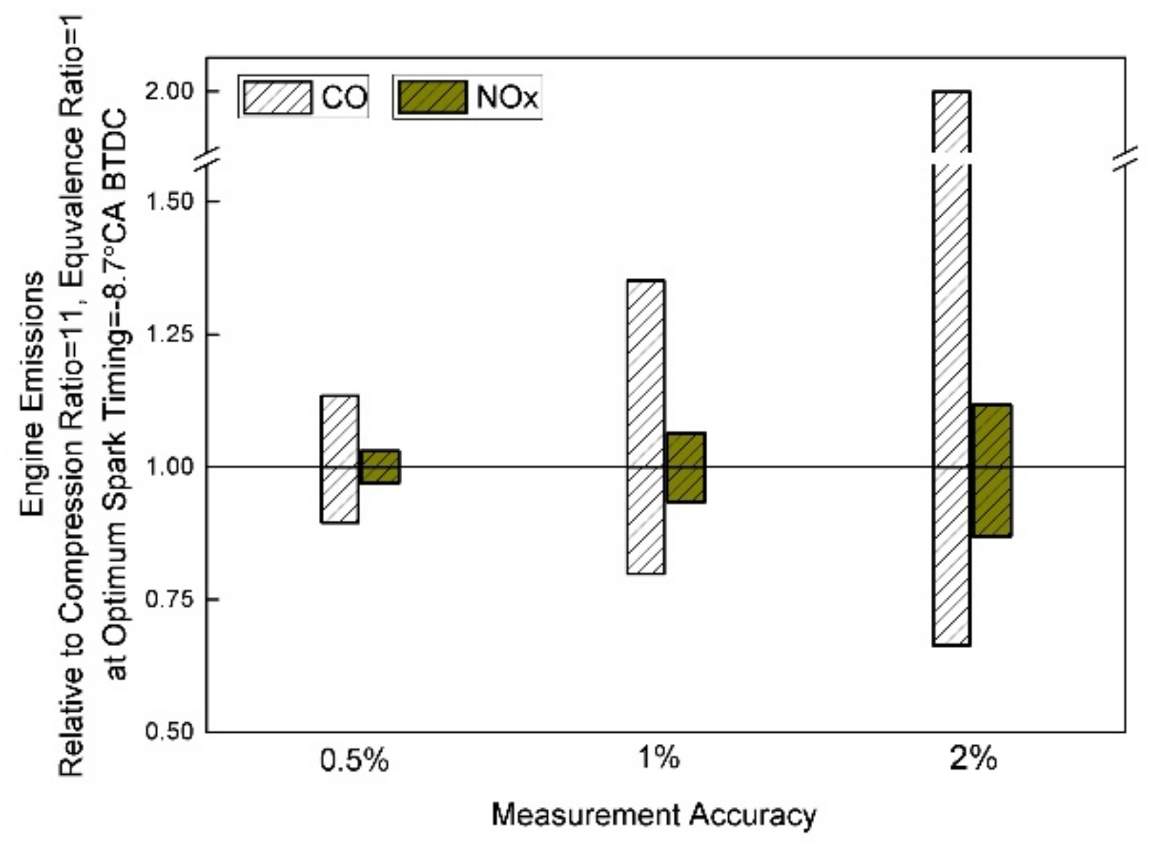 Processes 09 01413 g006
