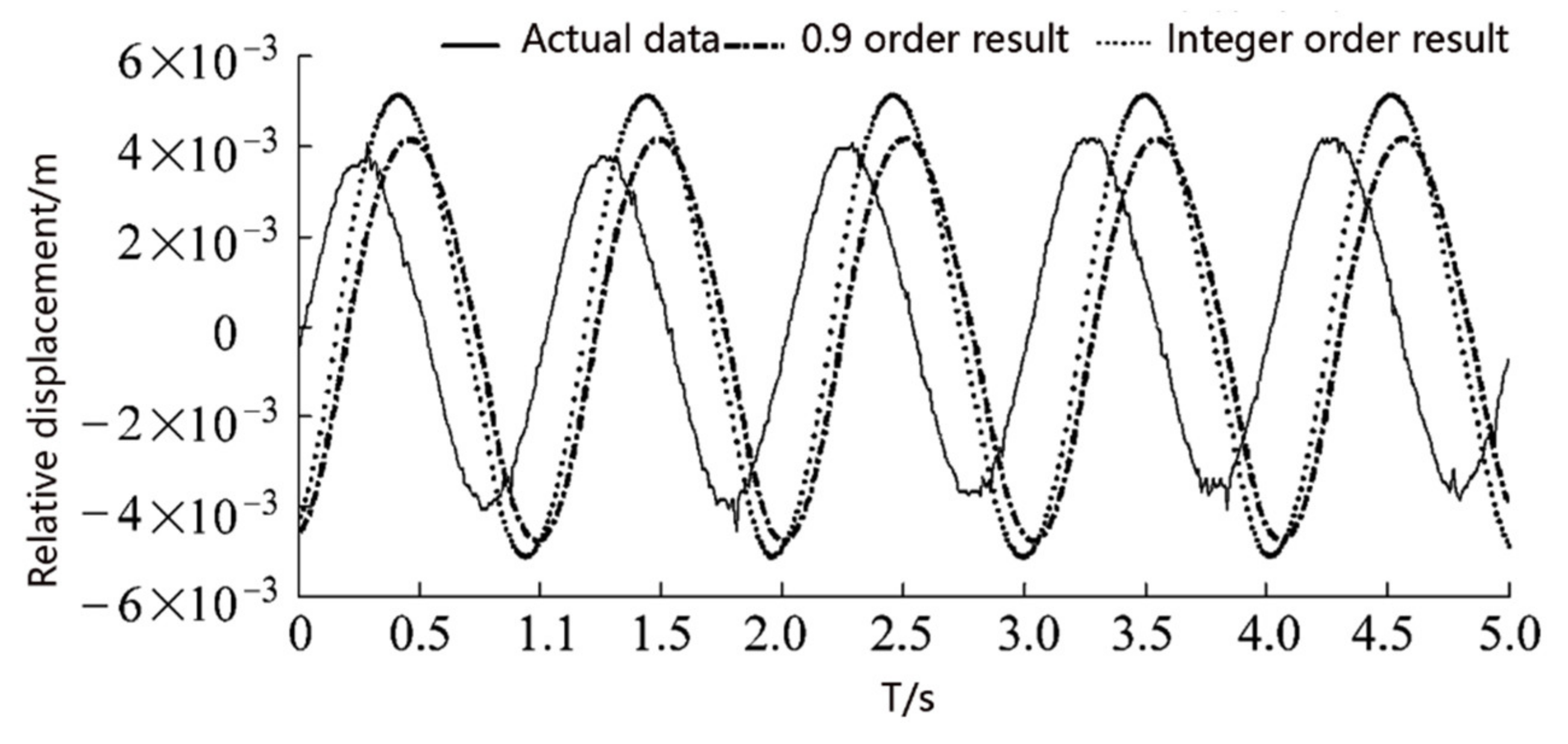 Processes 09 01414 g006