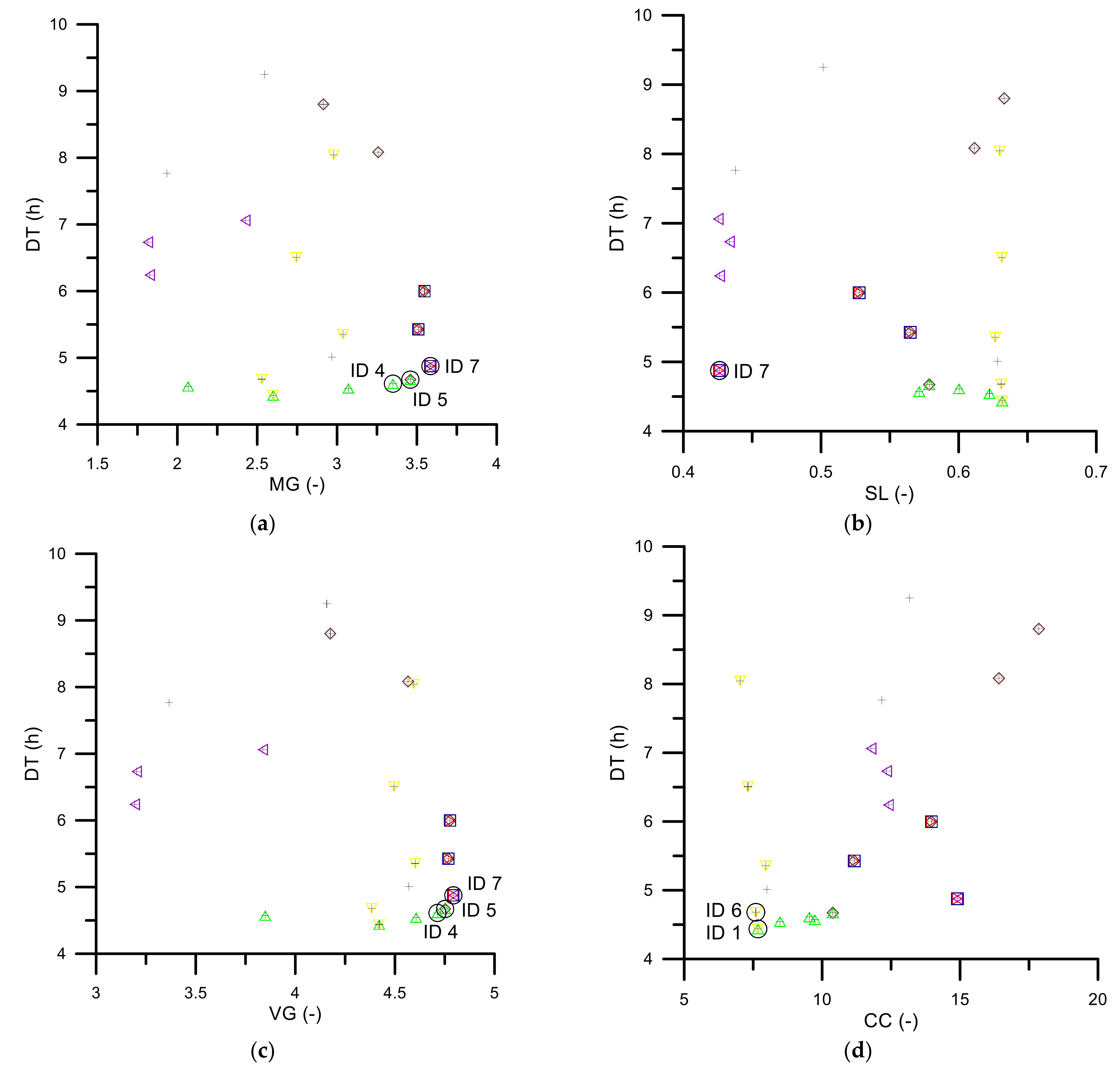 Processes 09 01415 g003