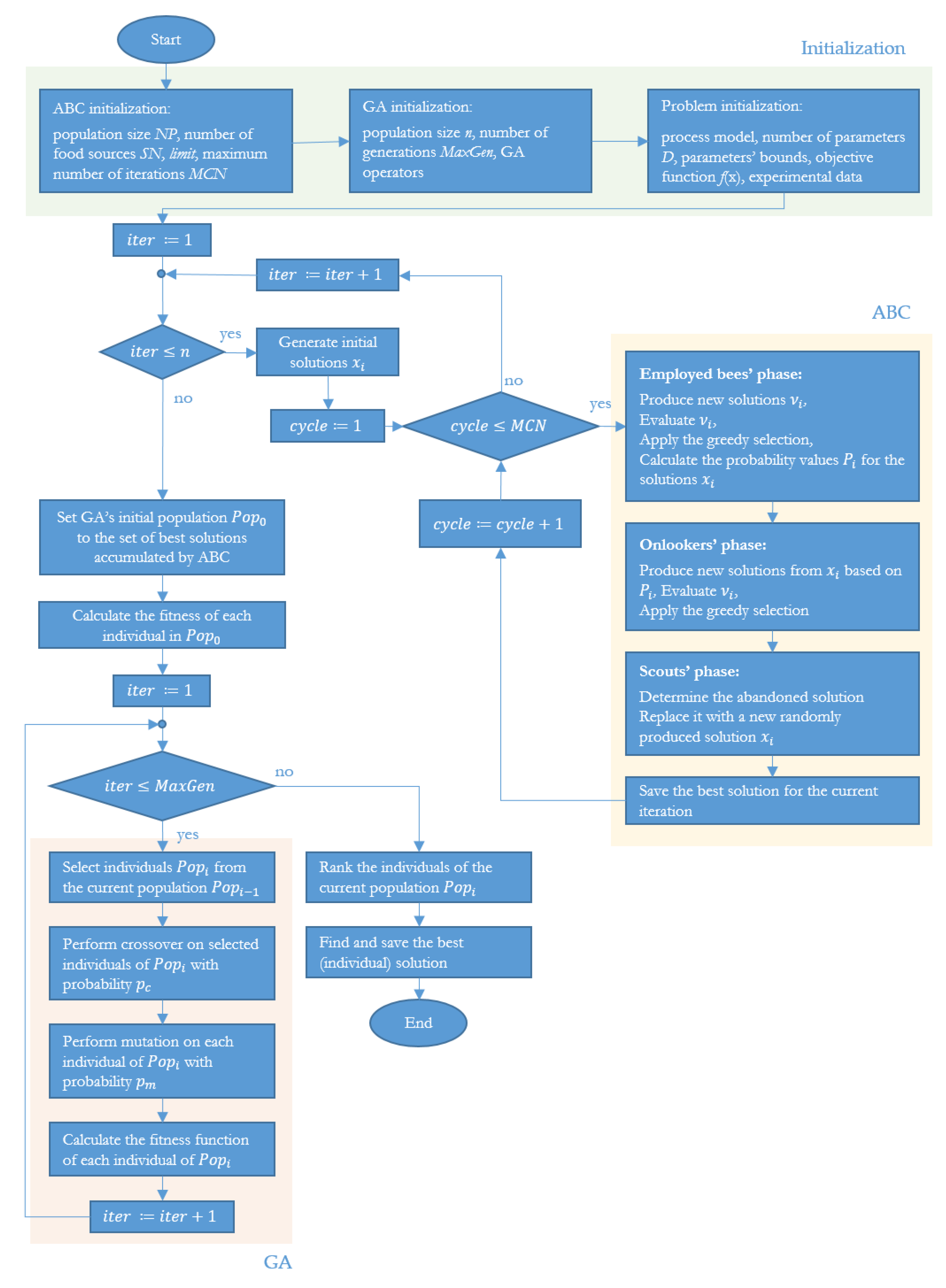 Processes 09 01418 g001 550