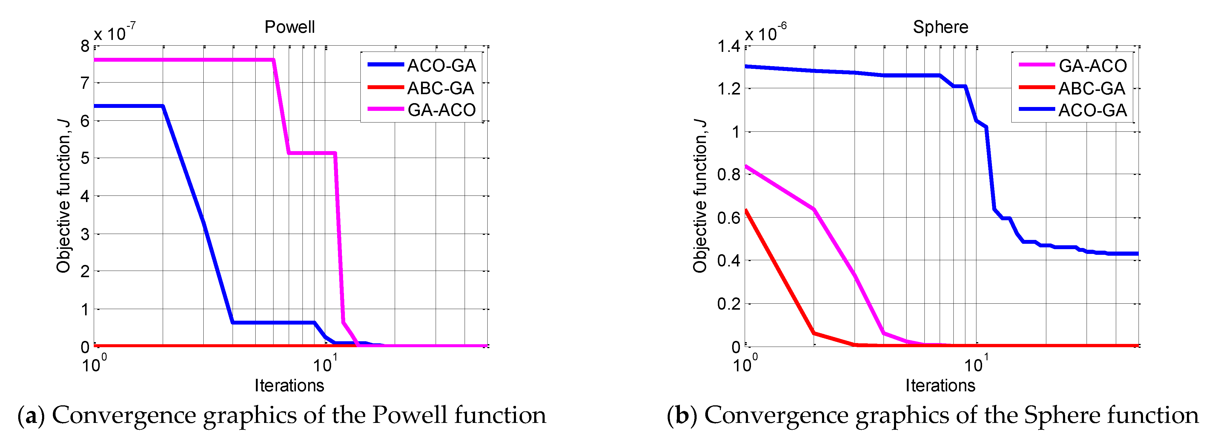 Processes 09 01418 g002 550