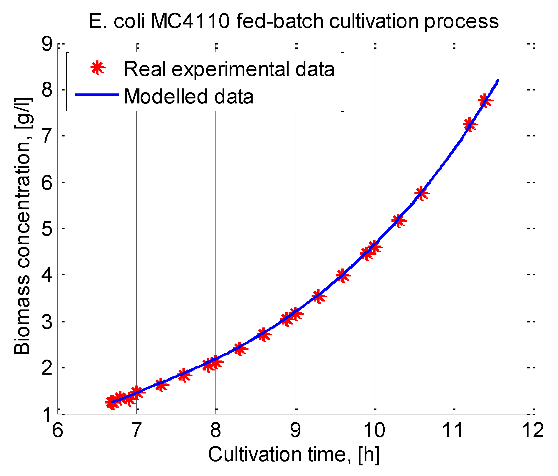 Processes 09 01418 g003 550