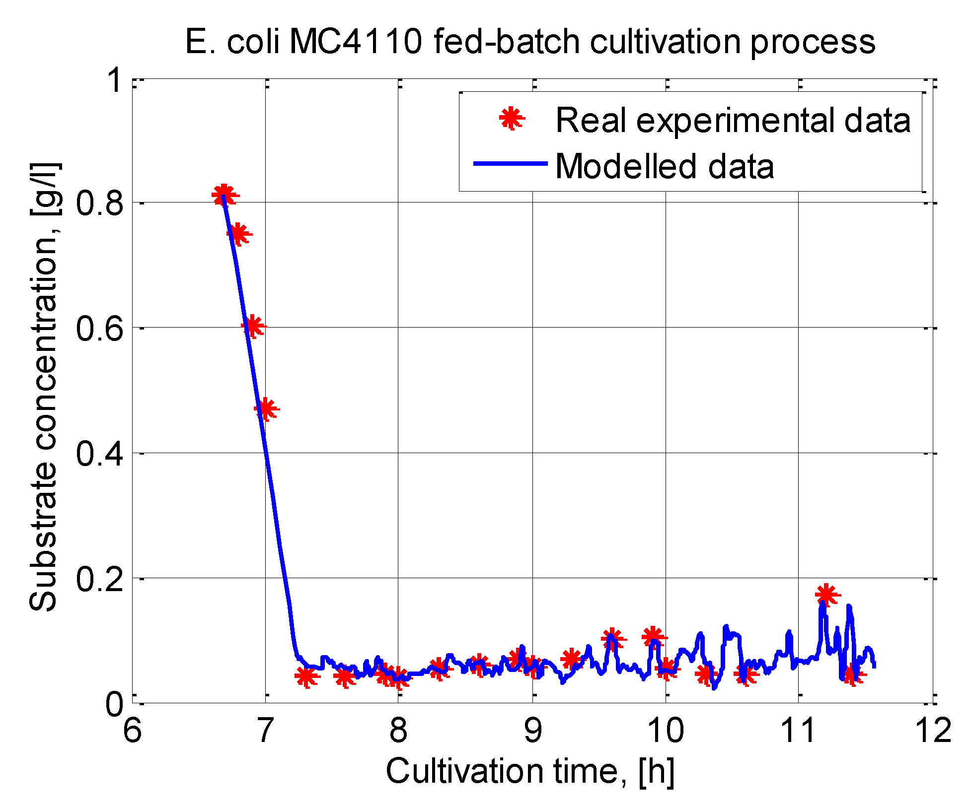 Processes 09 01418 g004 550