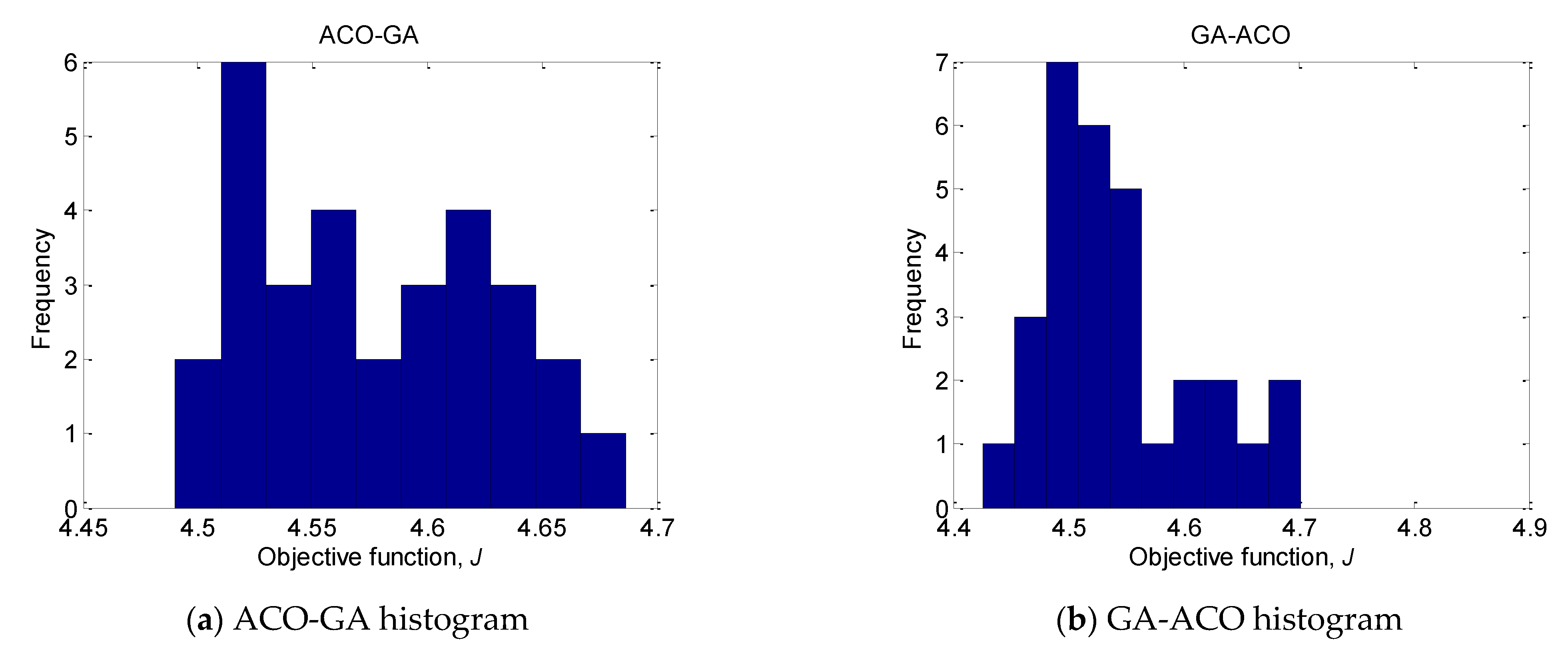 Processes 09 01418 g005a 550