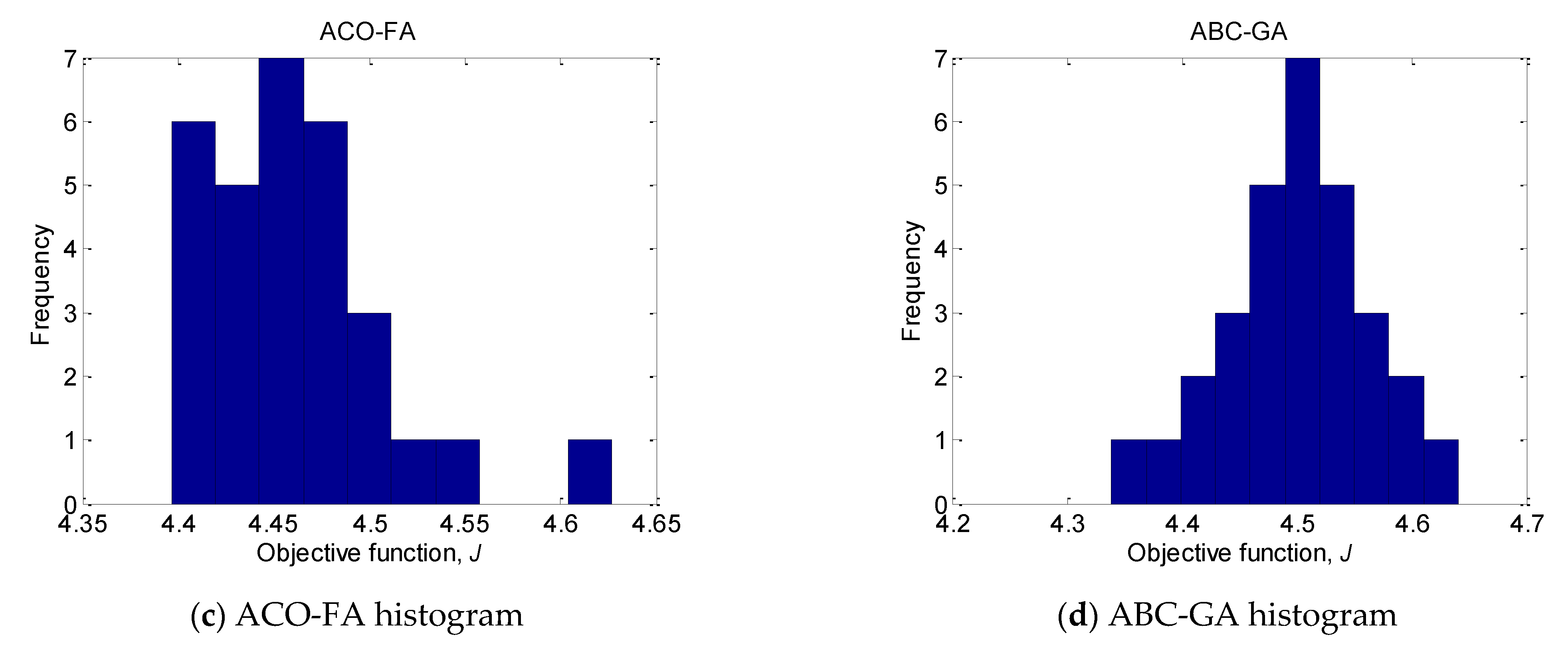 Processes 09 01418 g005b 550