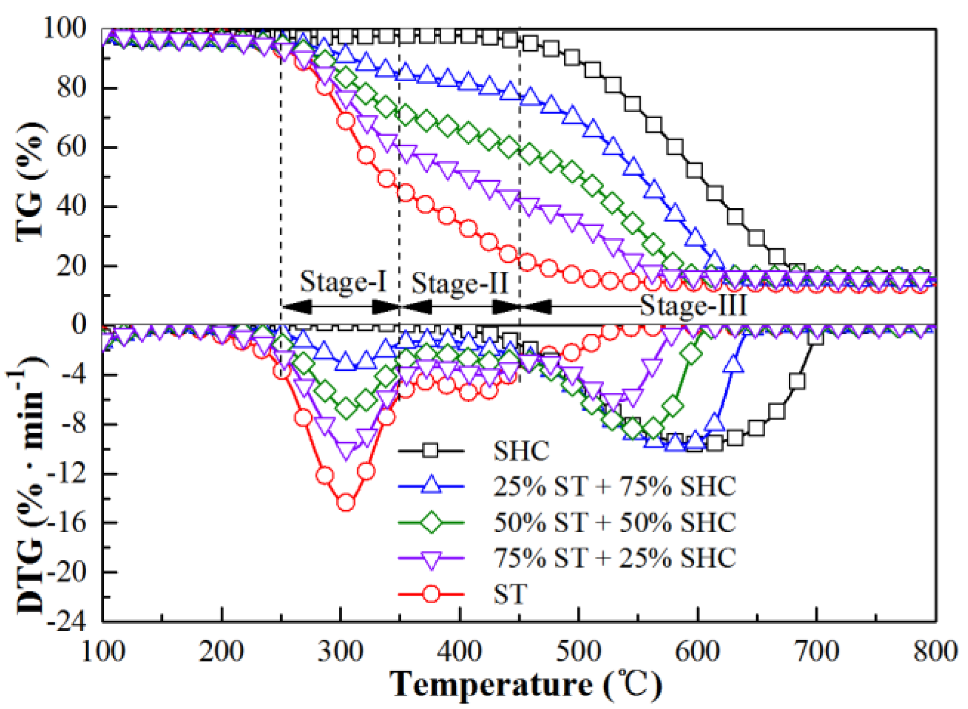 Processes 09 01421 g002 550