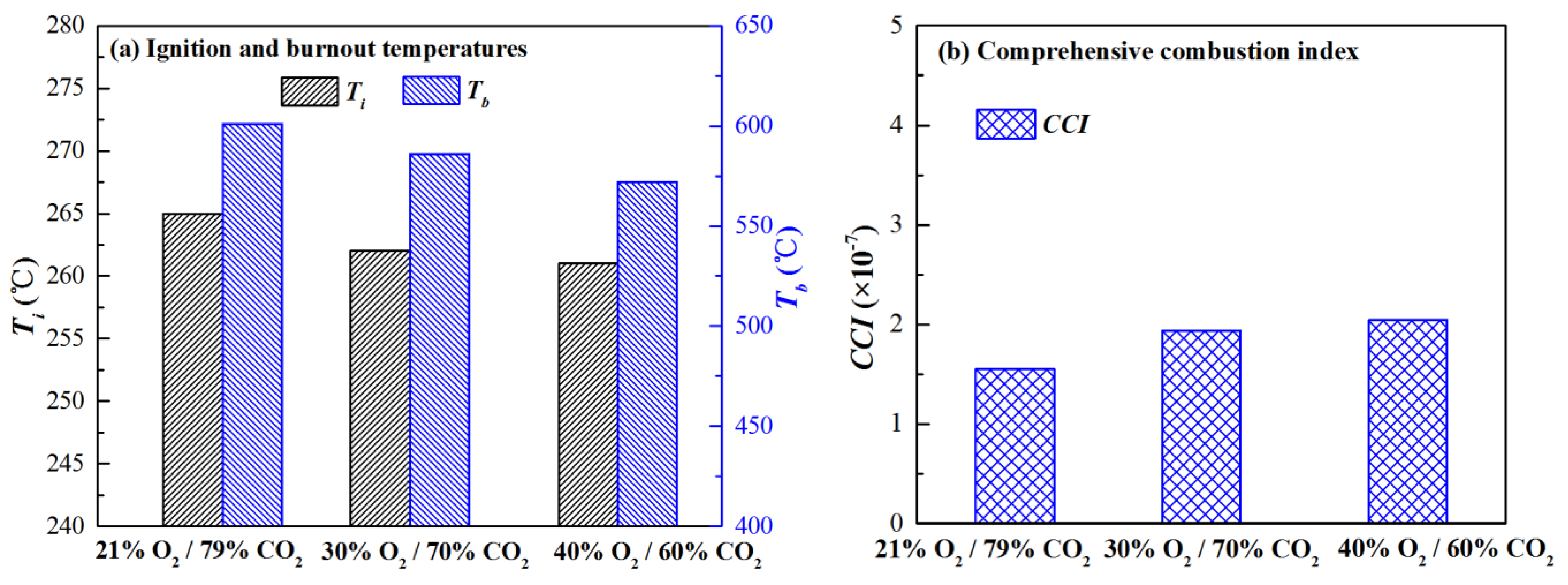 Processes 09 01421 g006 550