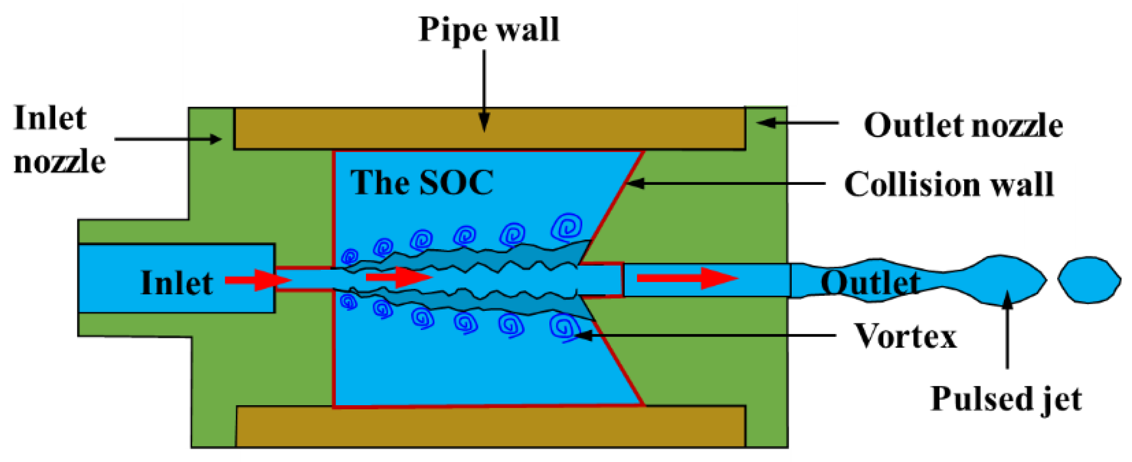Processes 09 01423 g001 550