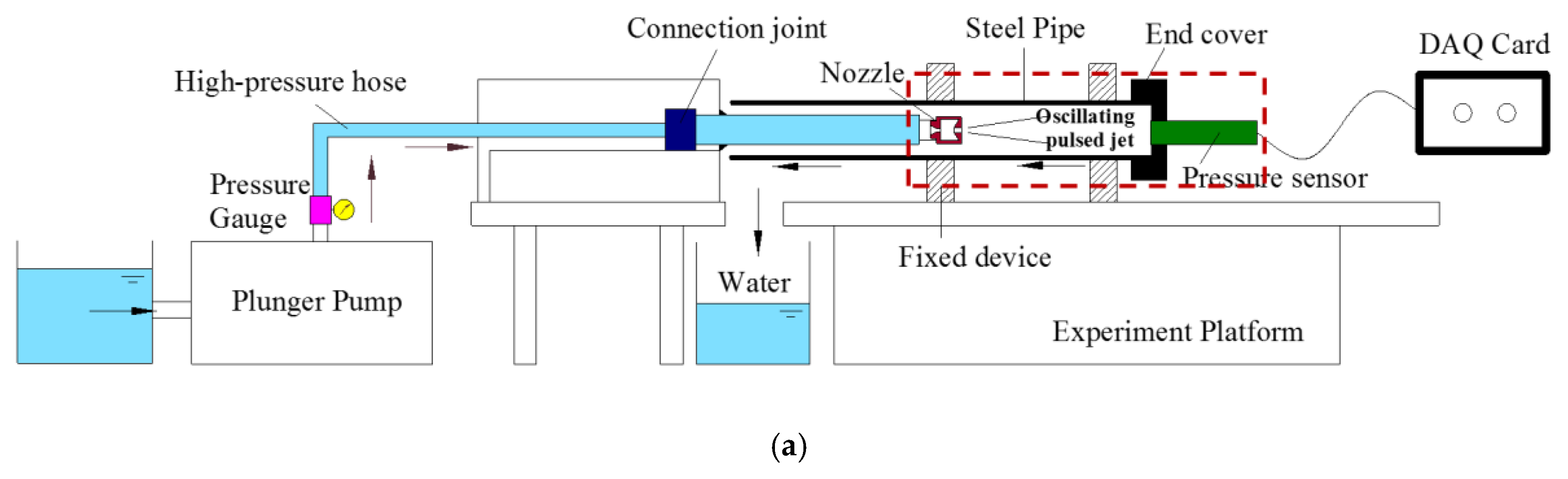 Processes 09 01423 g003a 550
