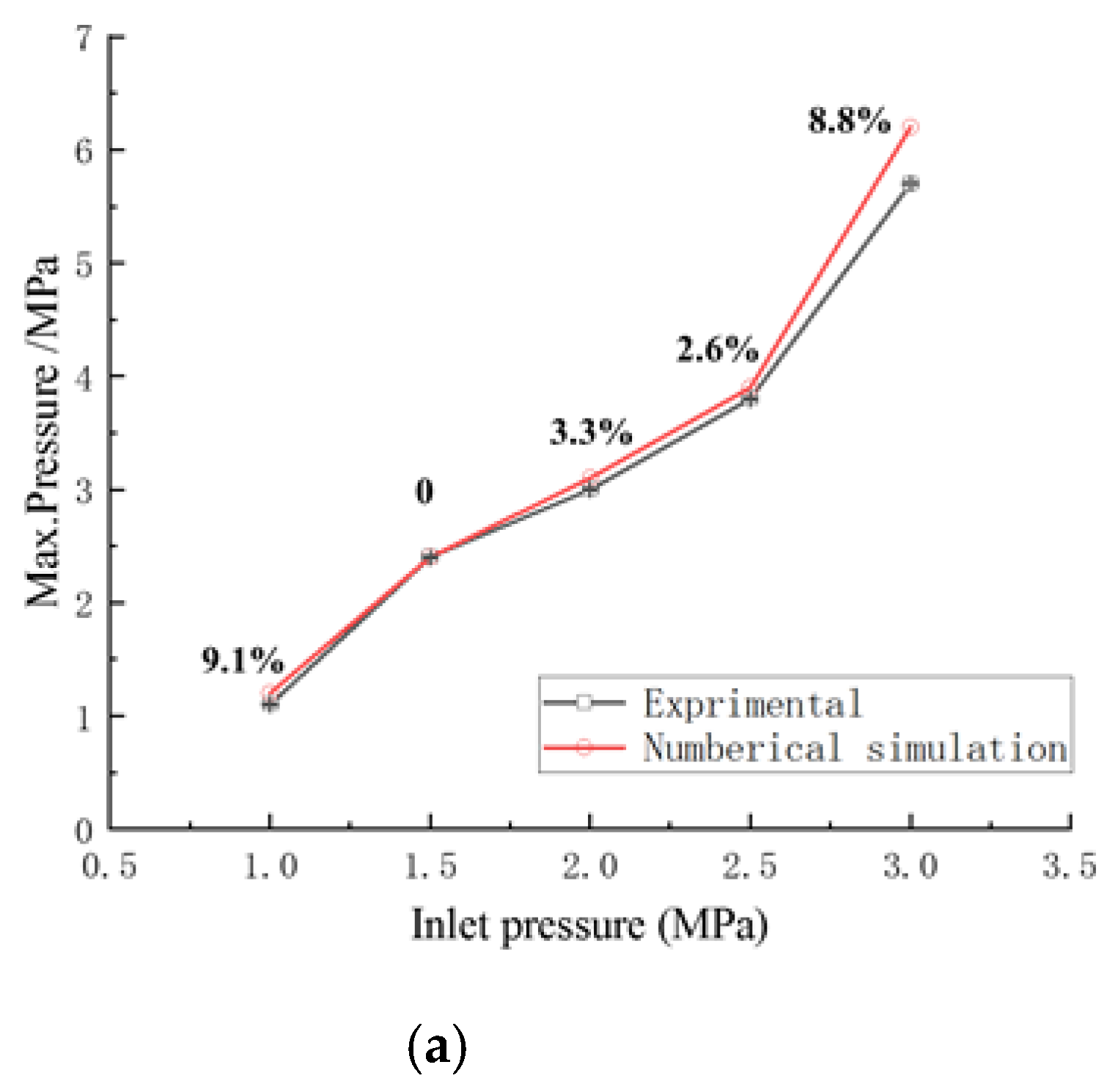 Processes 09 01423 g005a 550