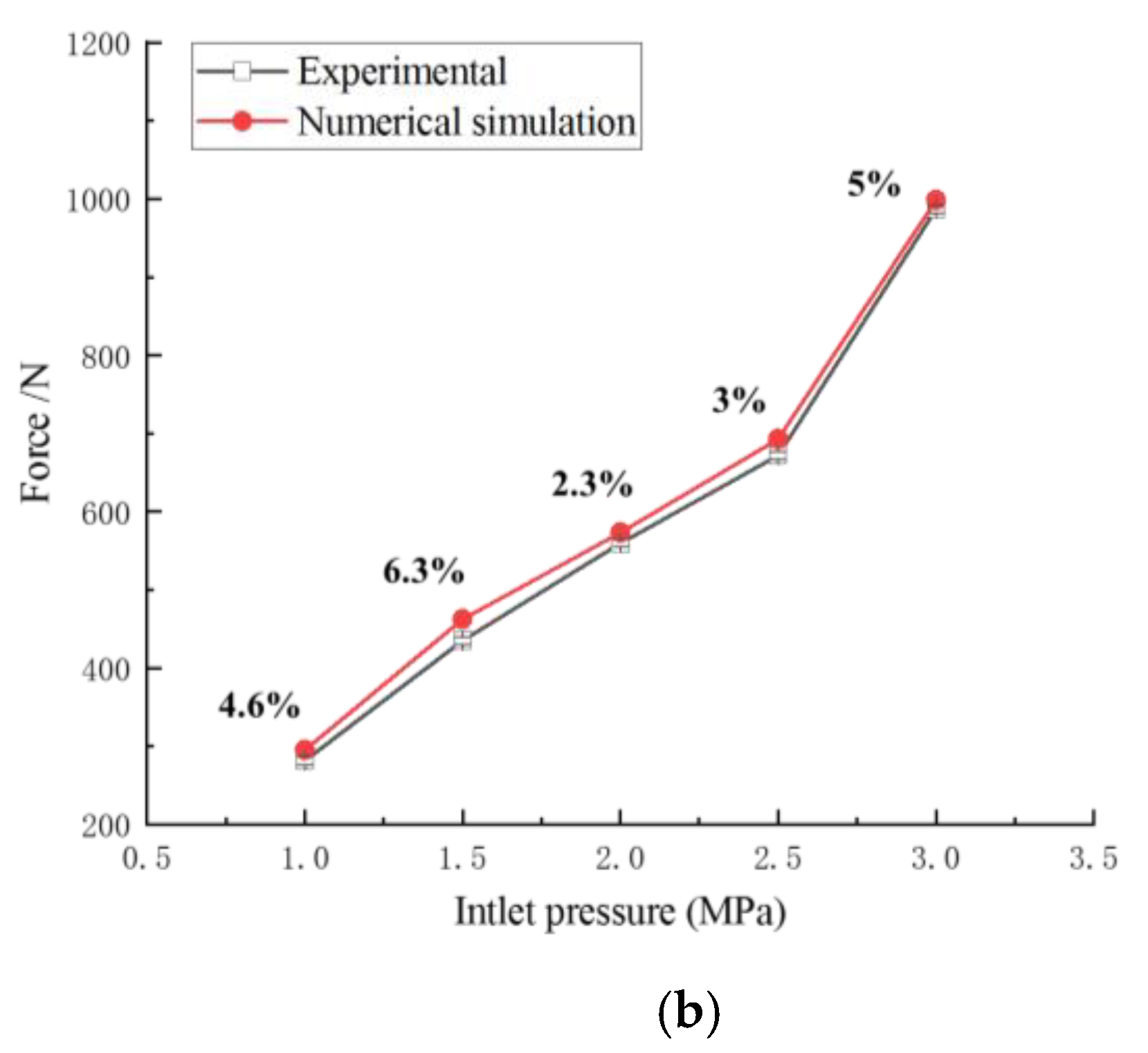 Processes 09 01423 g005b 550