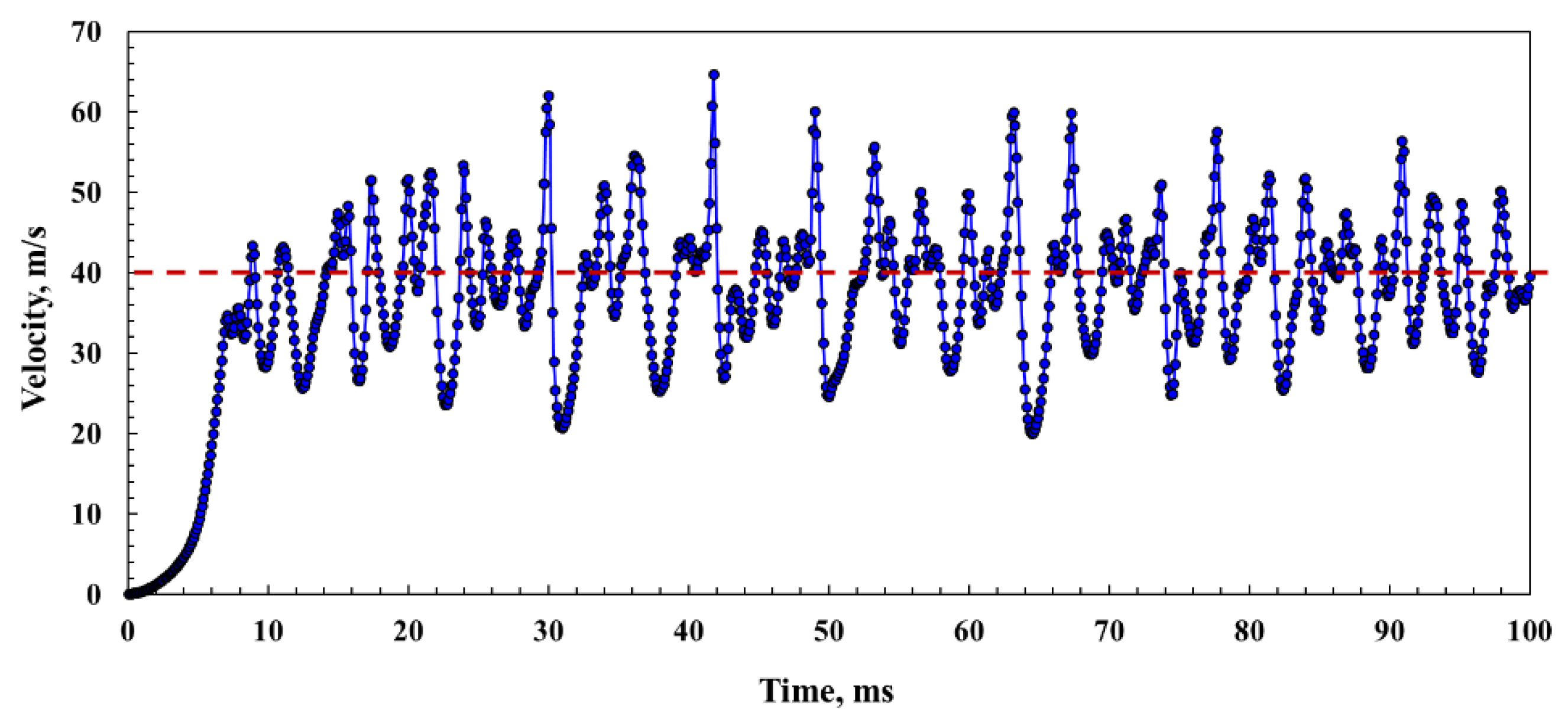 Processes 09 01423 g009 550