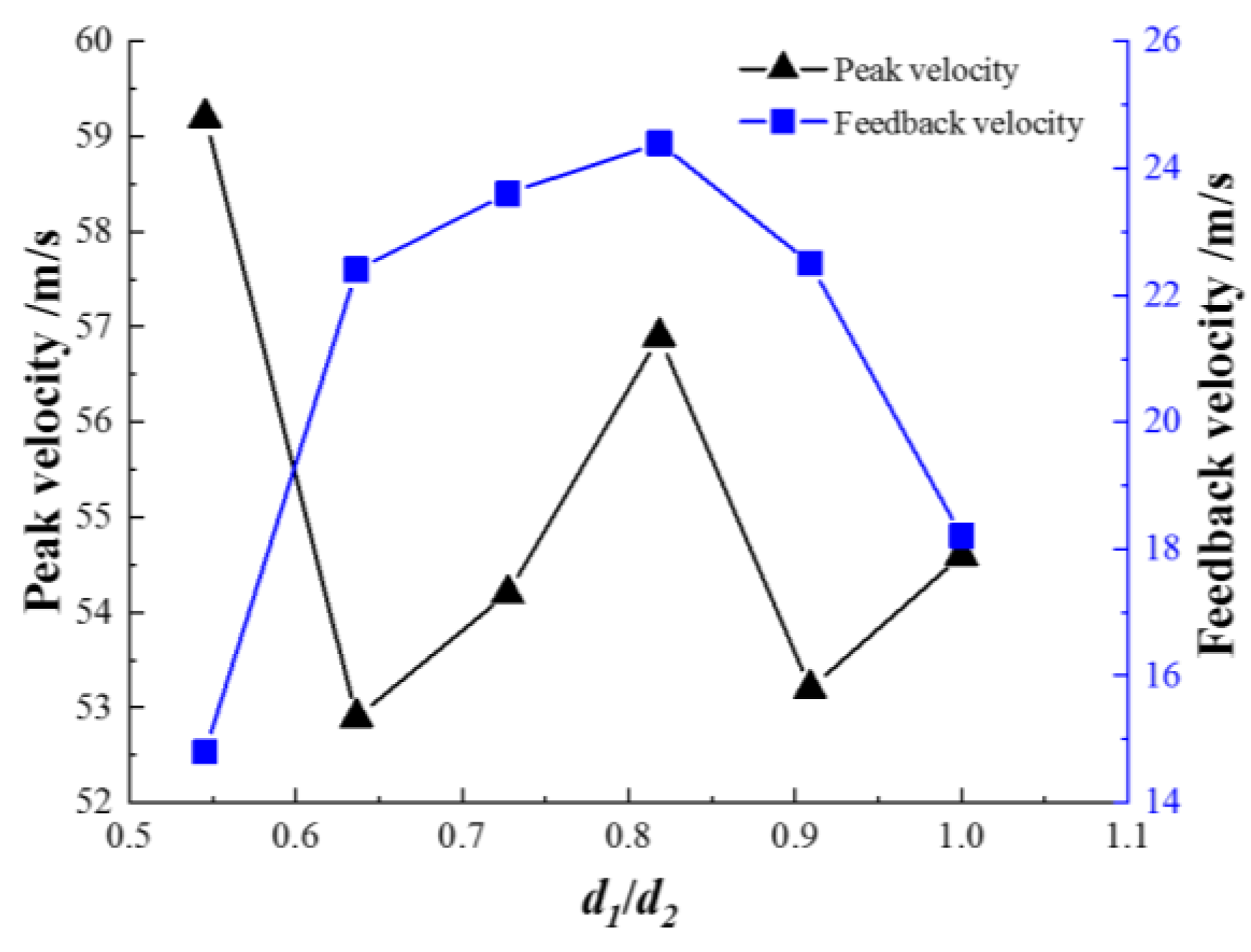Processes 09 01423 g010 550