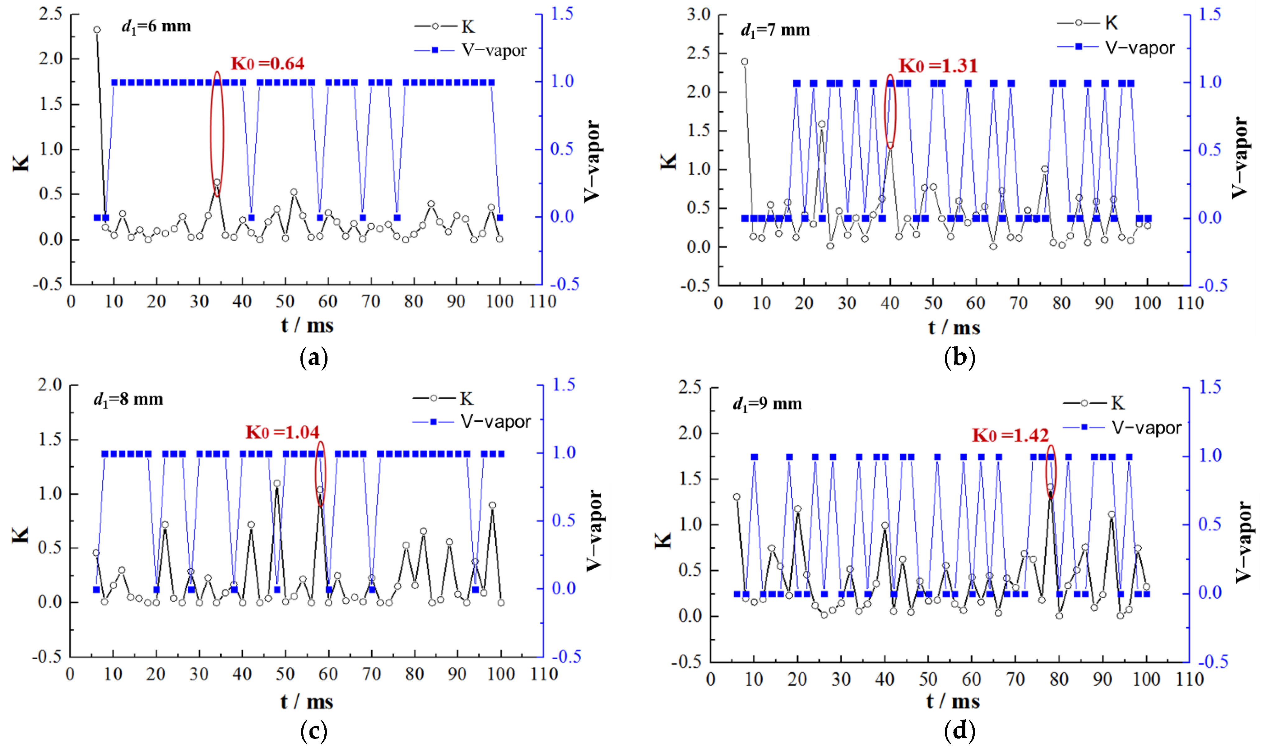 Processes 09 01423 g012a 550