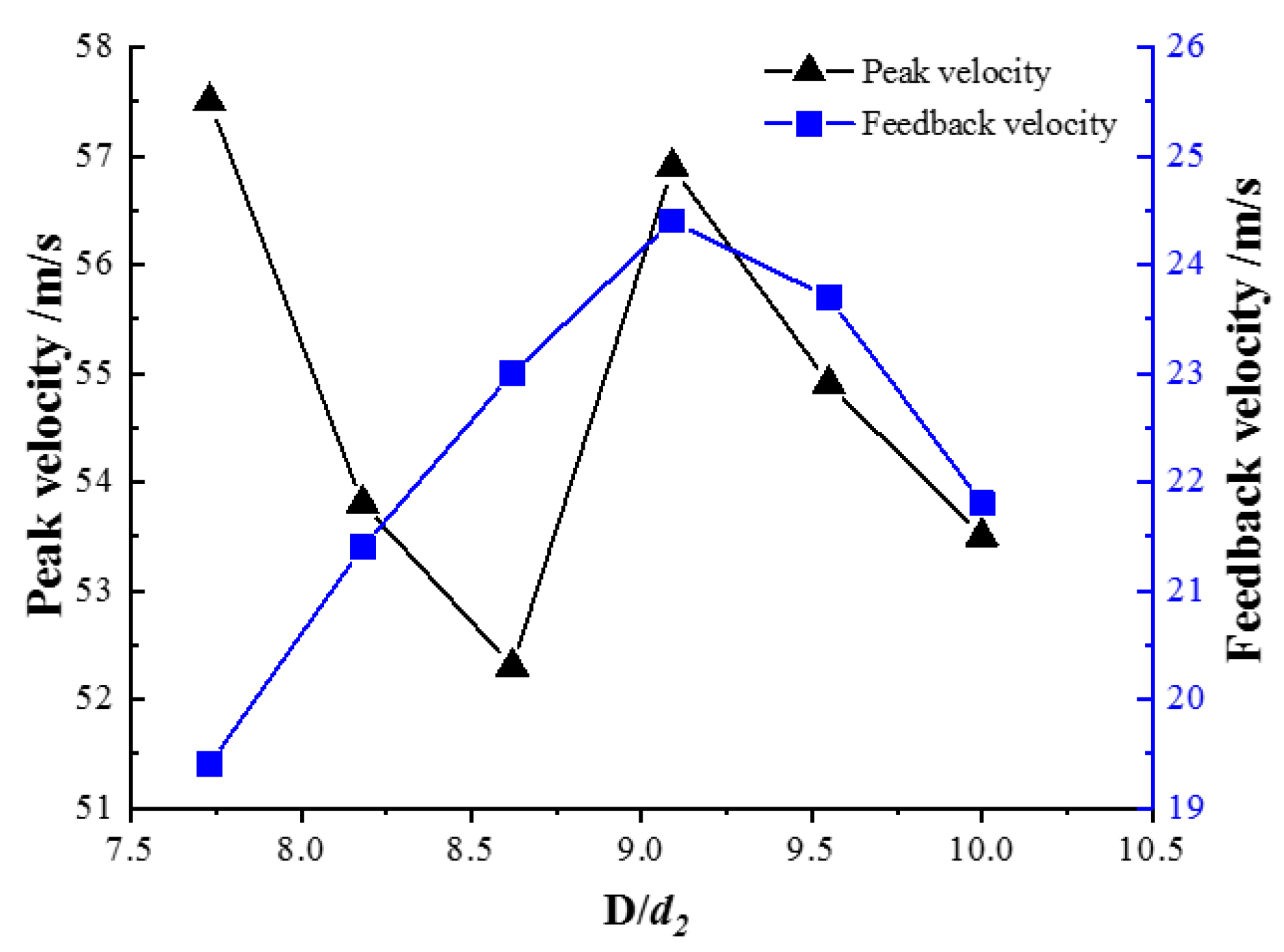Processes 09 01423 g013 550