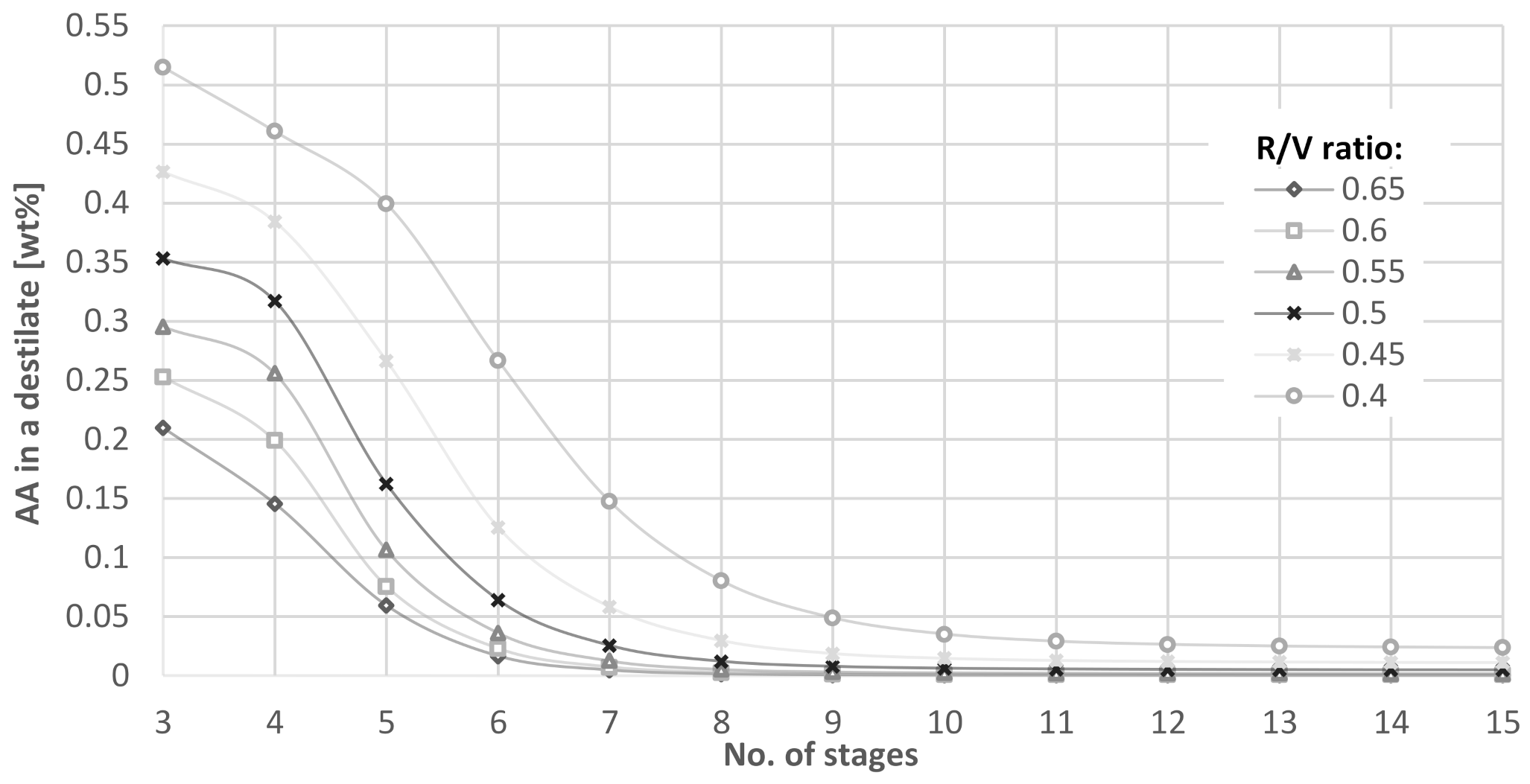 Processes 09 01425 g003 Processes 09 01425 g003