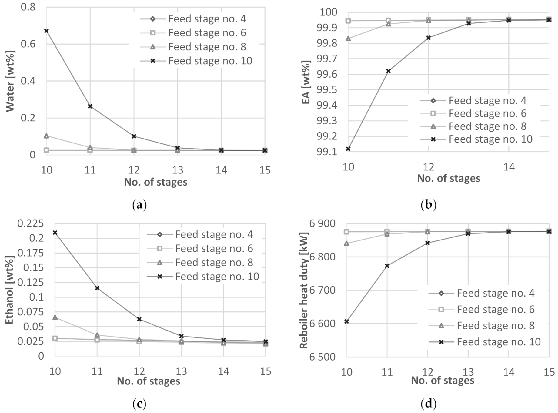 Processes 09 01425 g006 Processes 09 01425 g006