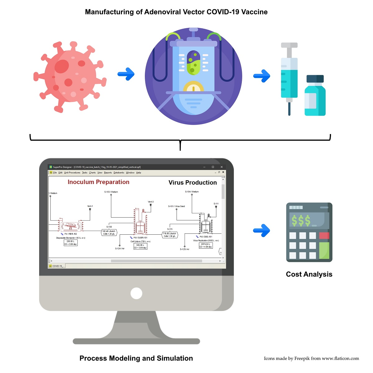 Processes Free Full Text Adenoviral Vector Covid 19 Vaccines Process And Cost Analysis Html