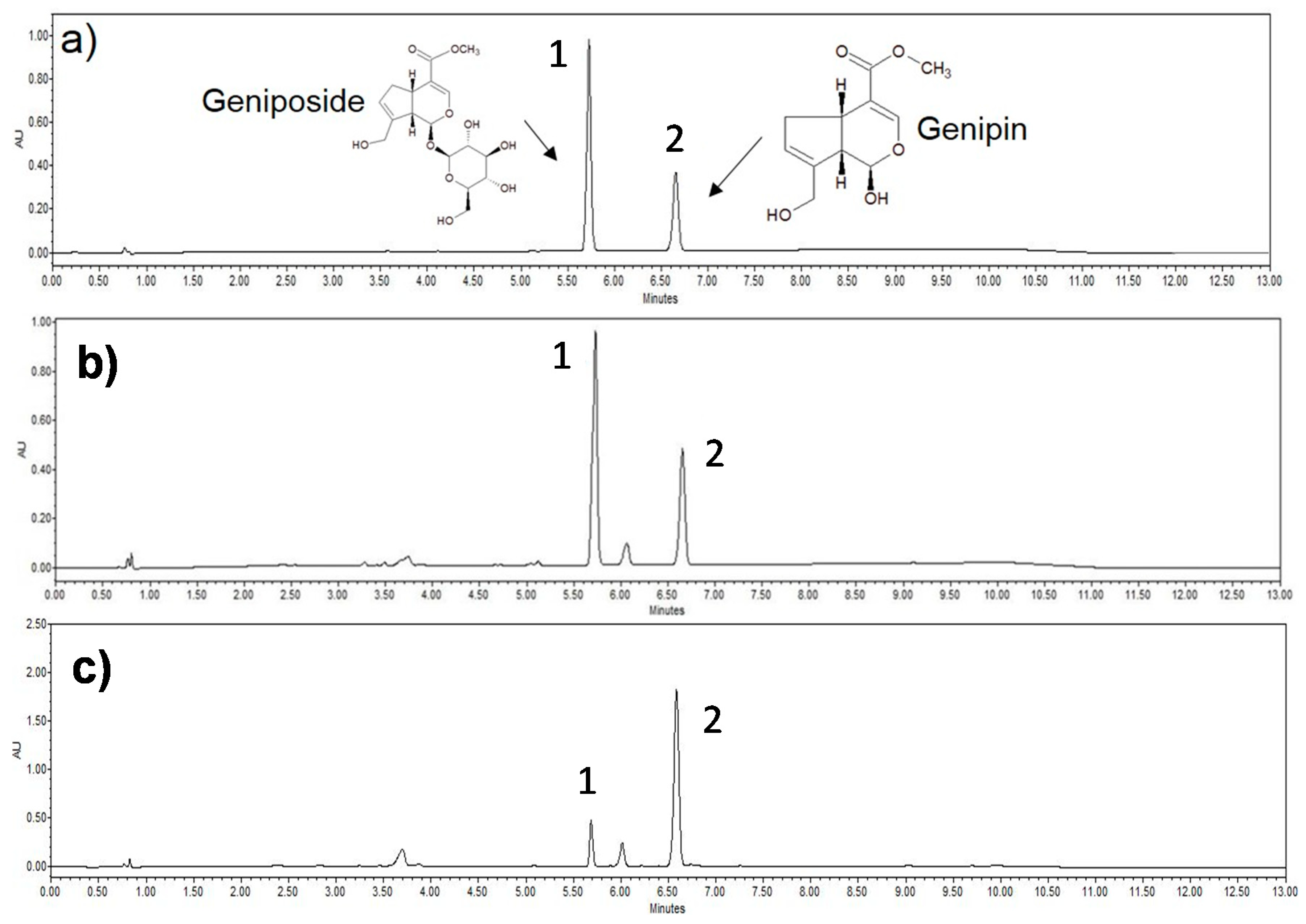 Processes 09 01435 g001 Processes 09 01435 g001