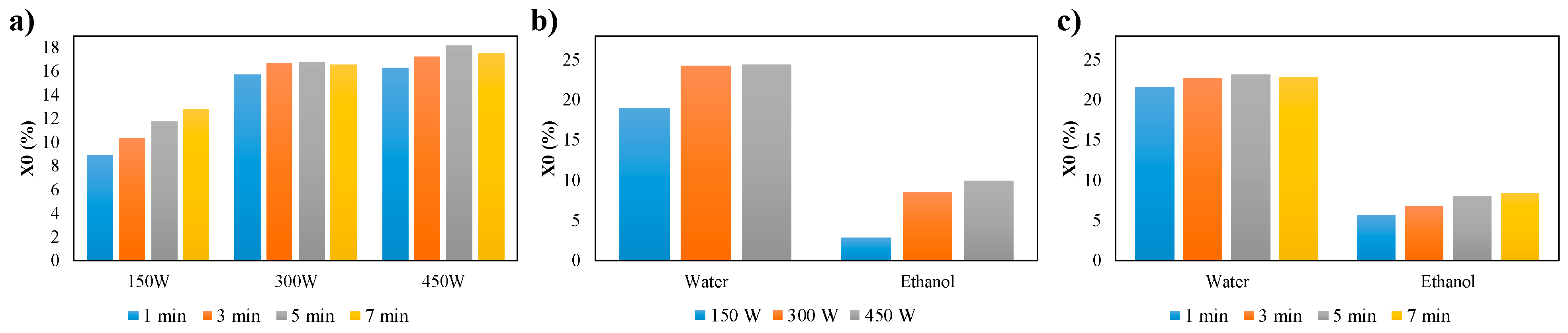 Processes 09 01435 g002 Processes 09 01435 g002