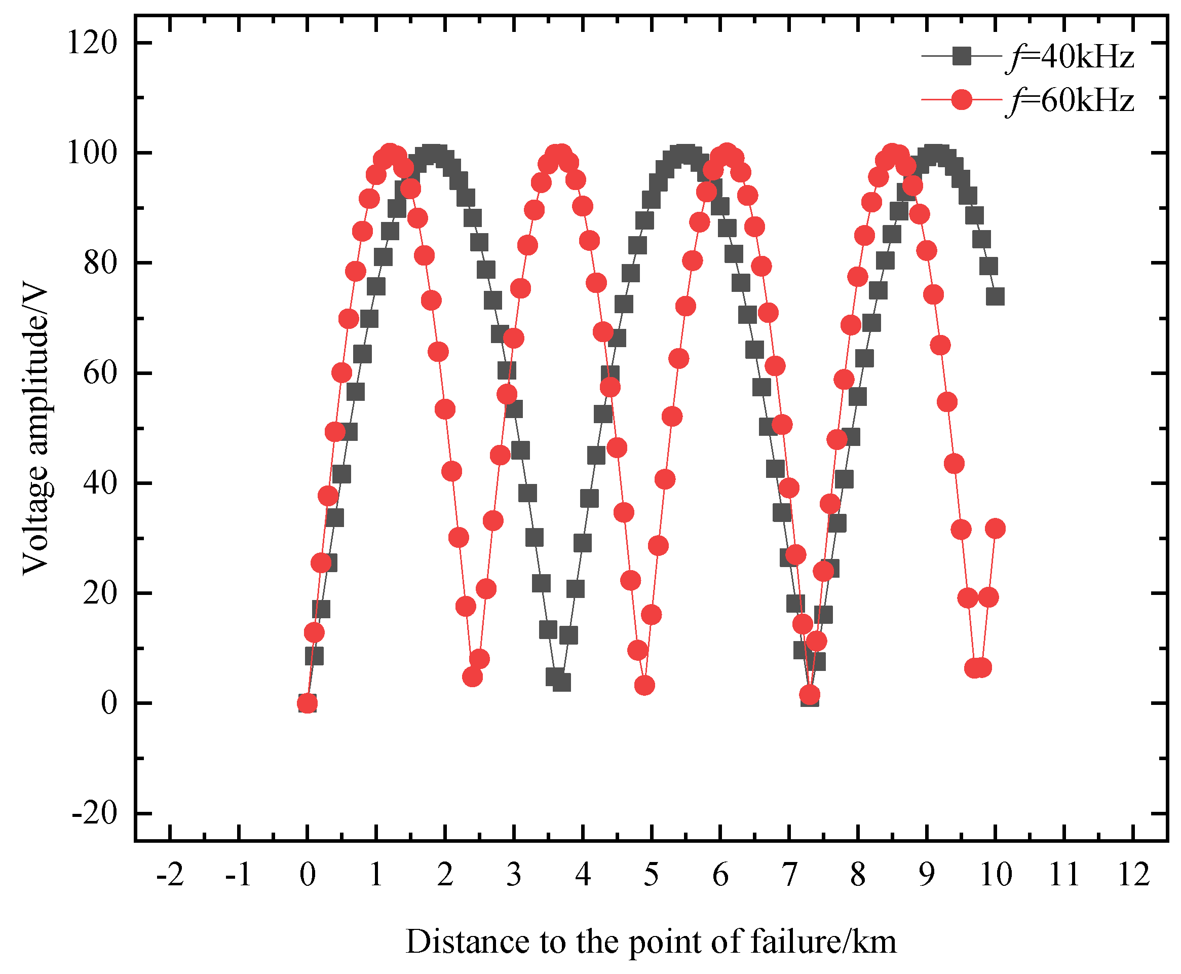Processes 09 01436 g003 550