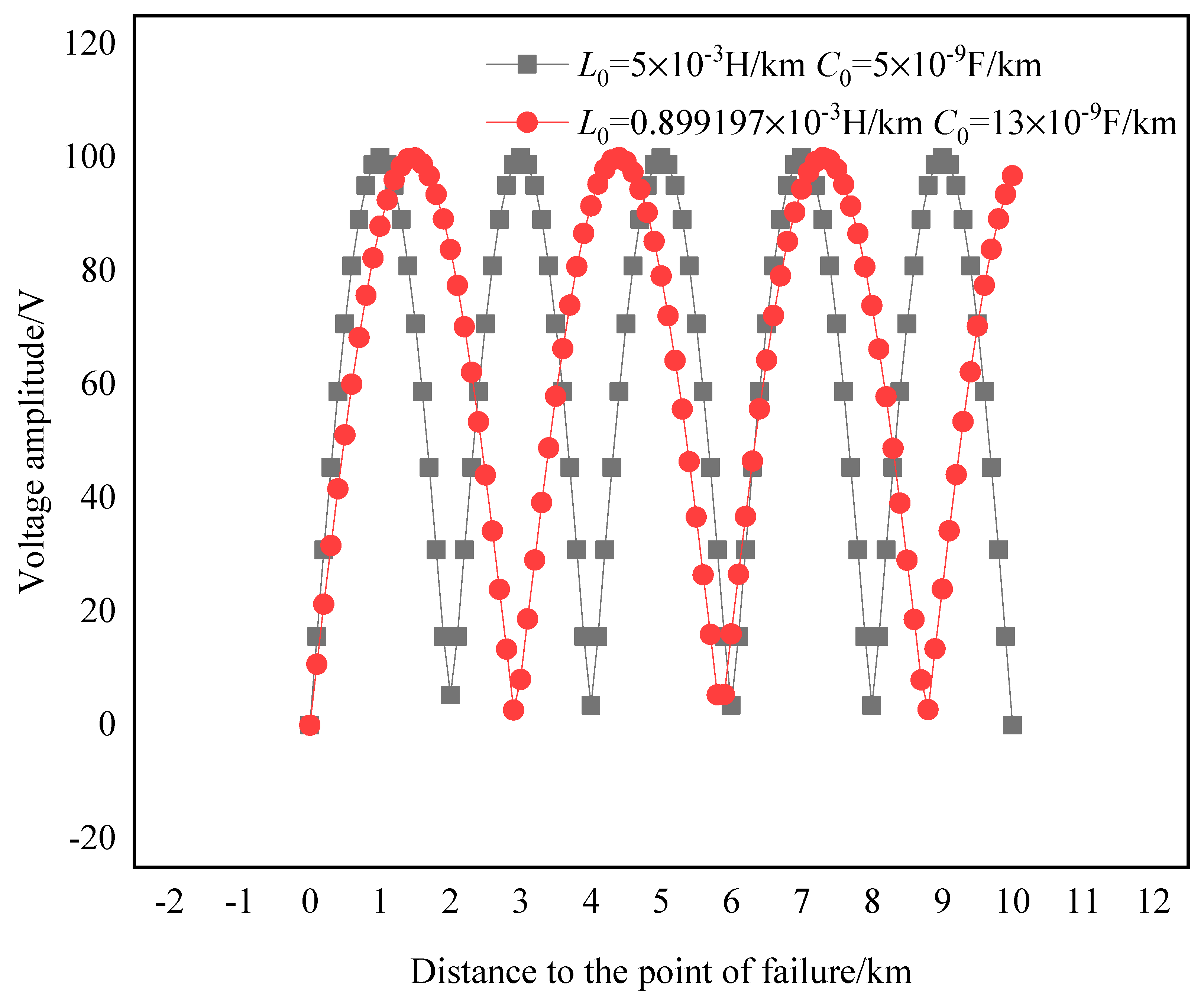 Processes 09 01436 g004 550