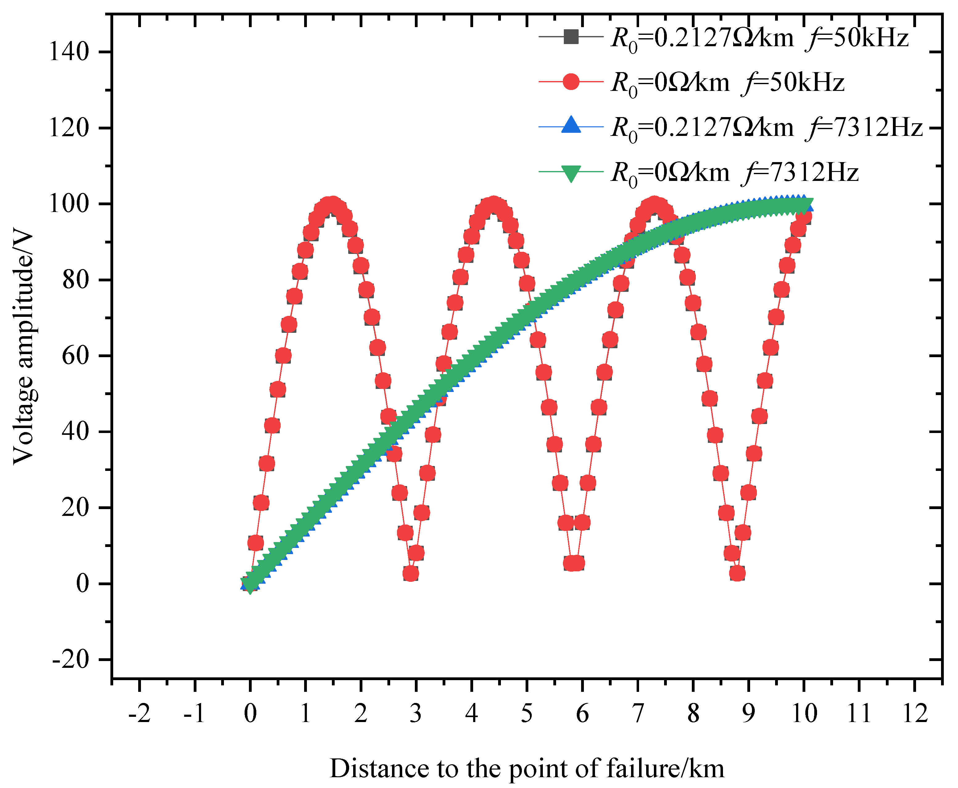 Processes 09 01436 g005 550
