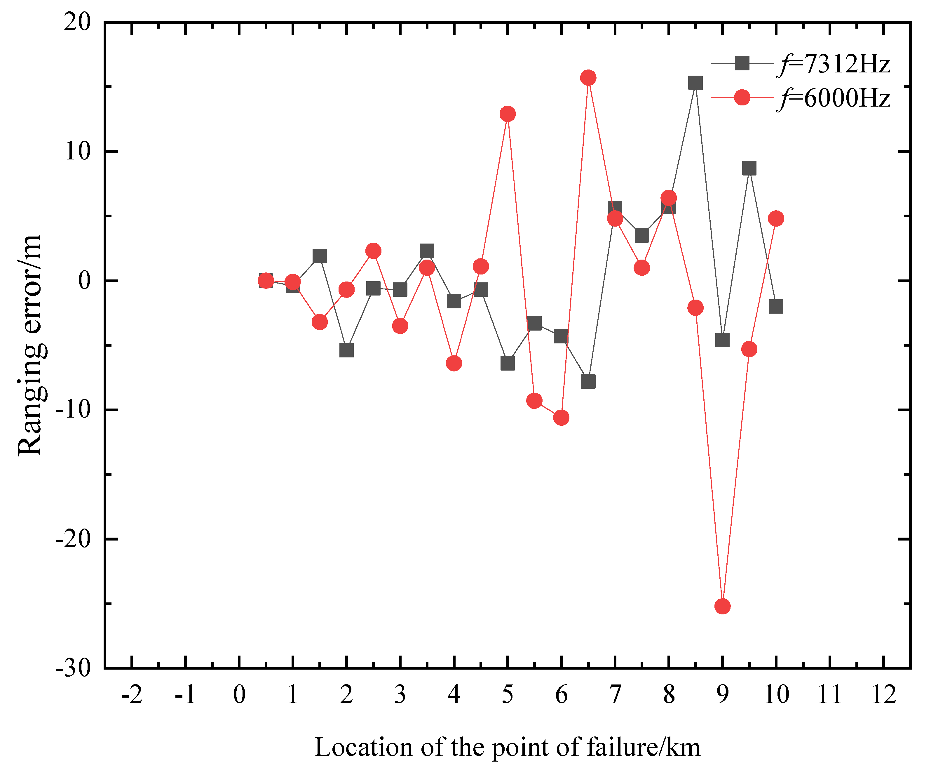 Processes 09 01436 g006 550