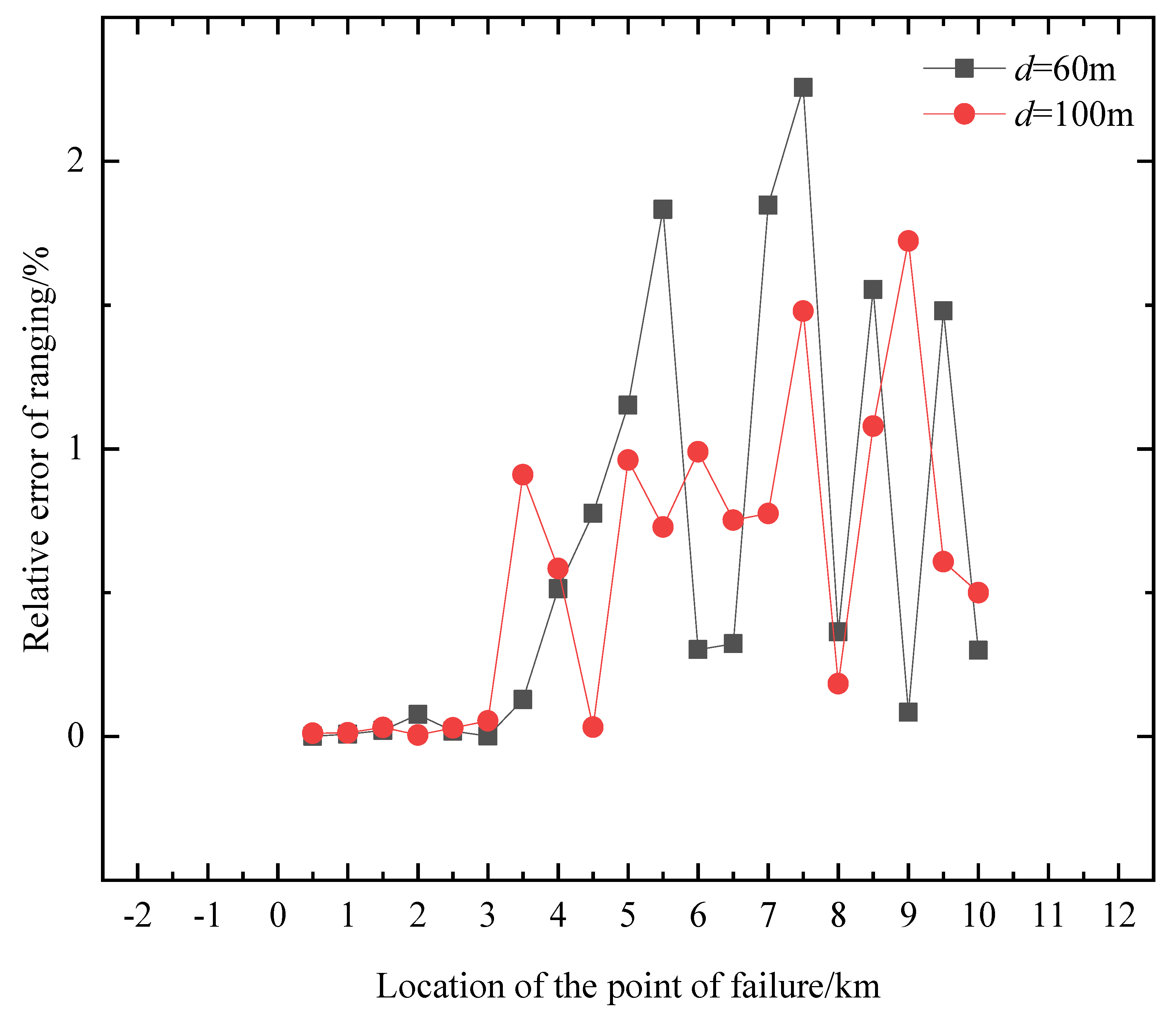 Processes 09 01436 g007 550