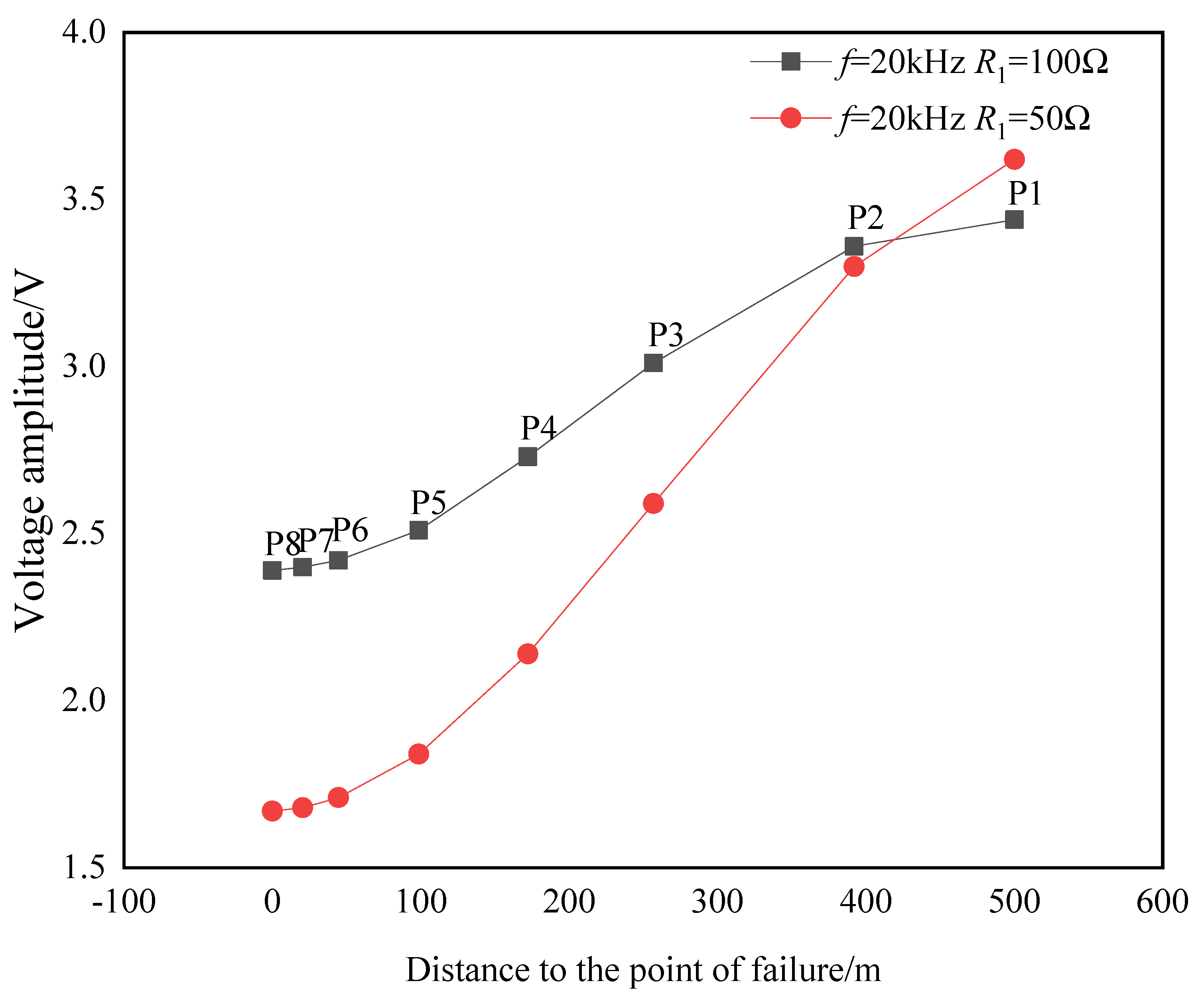 Processes 09 01436 g011 550