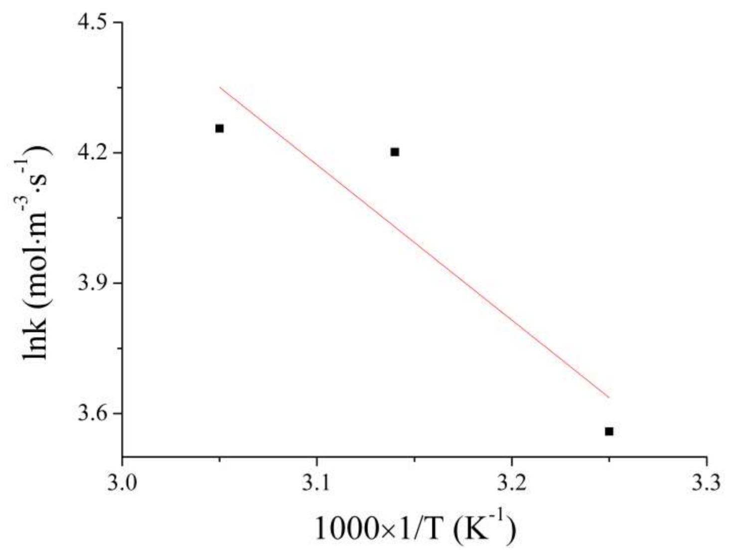Processes 09 01437 g007 550