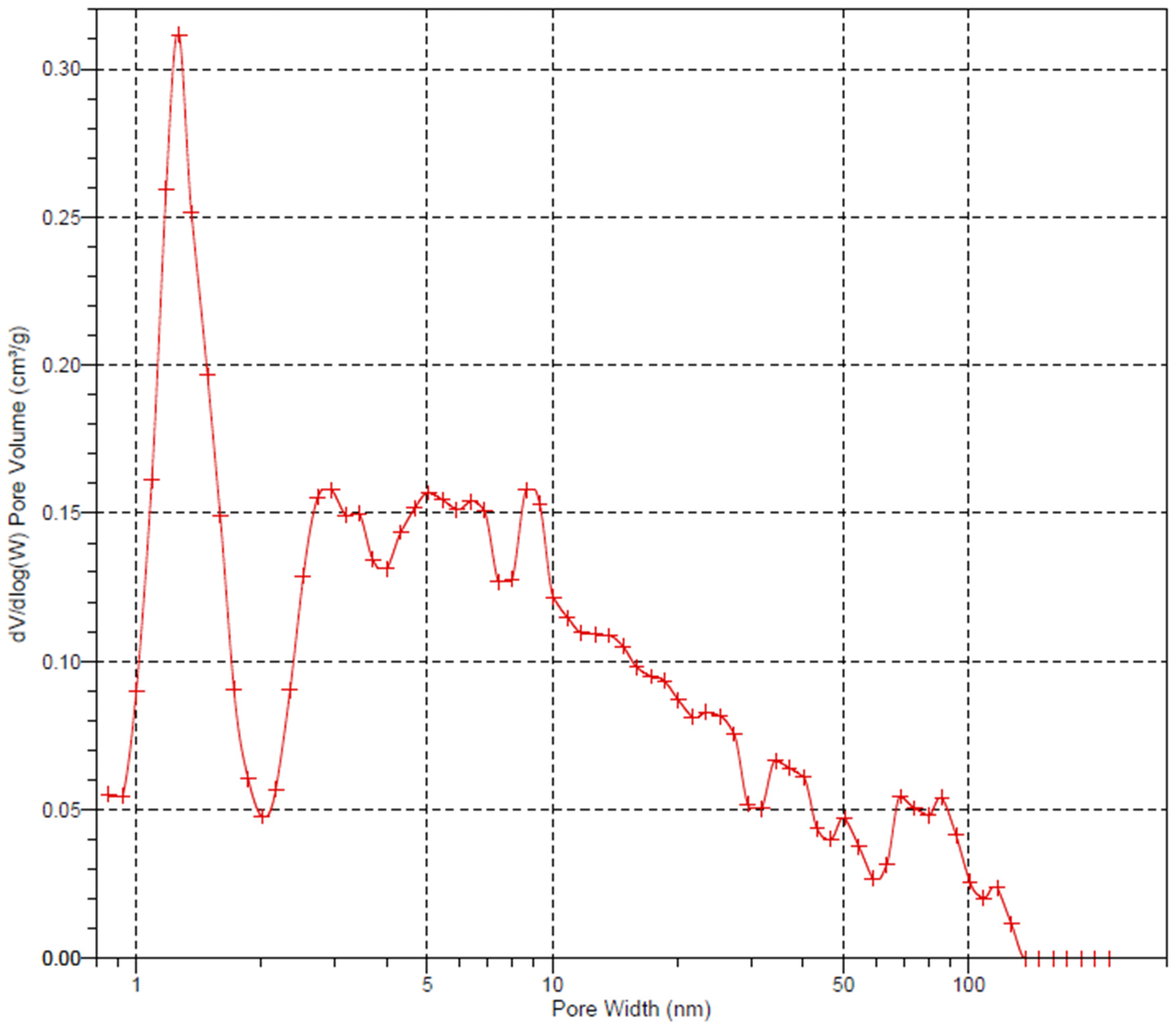 Processes 09 01438 g001 550