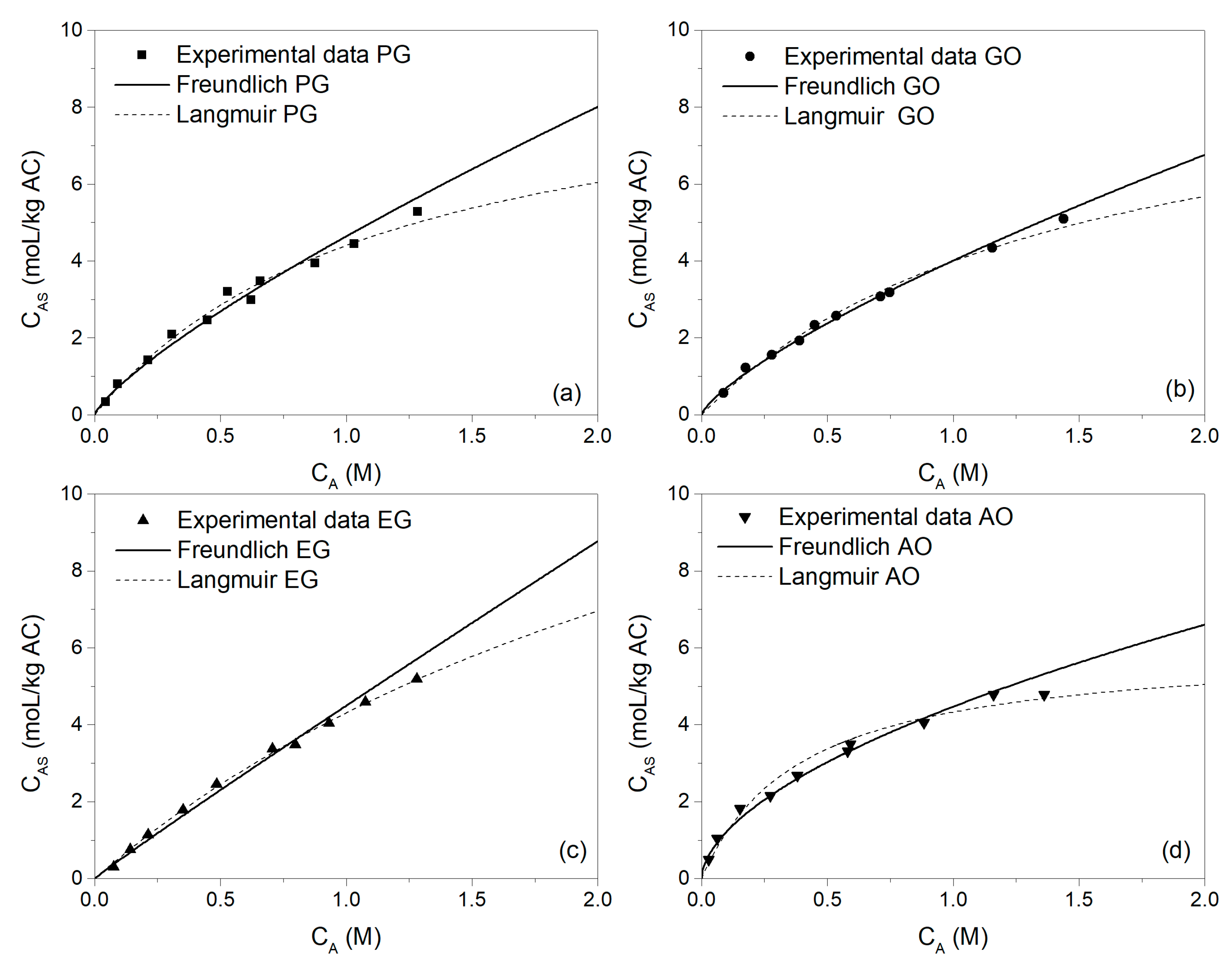 Processes 09 01438 g002 550