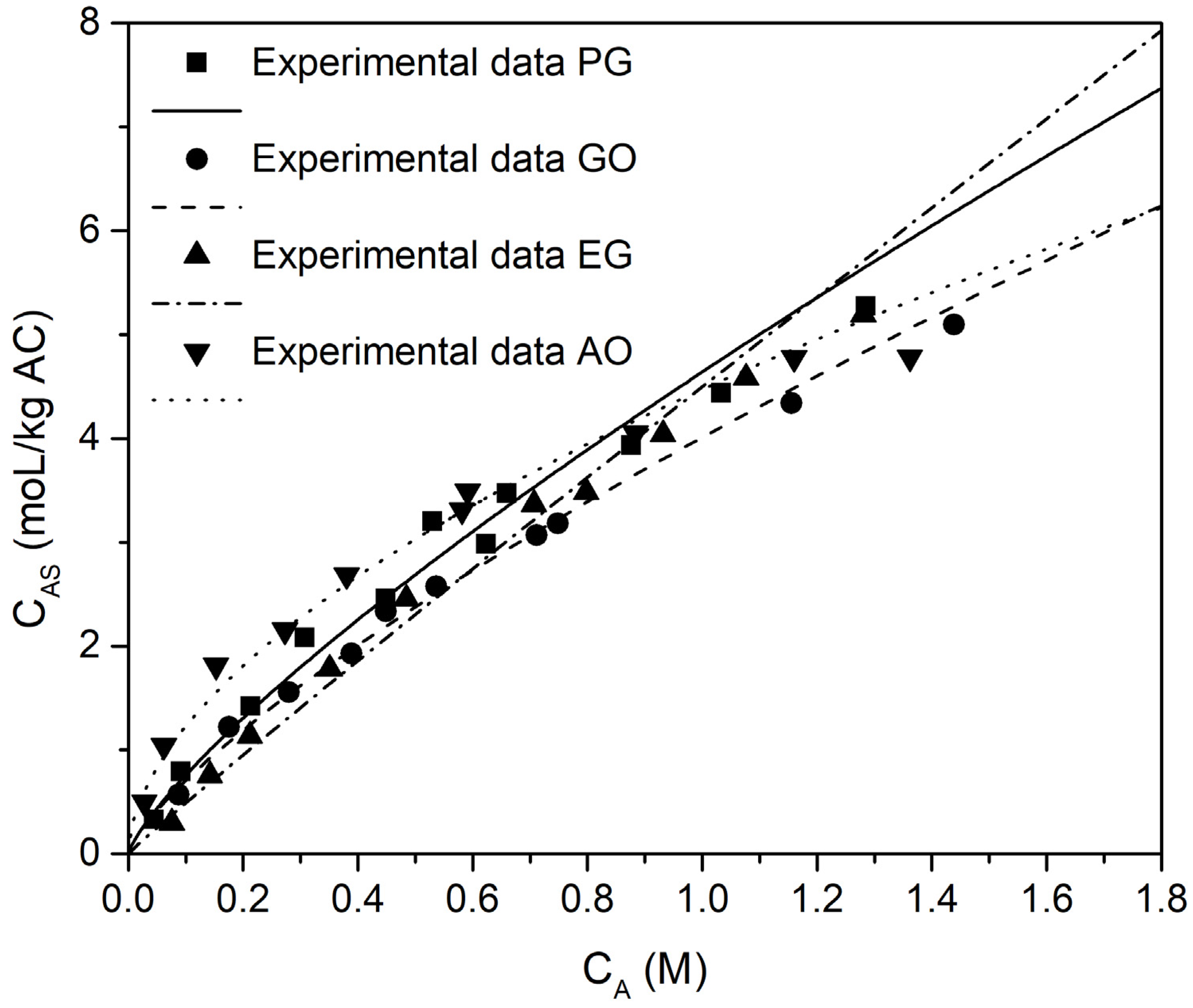 Processes 09 01438 g003 550