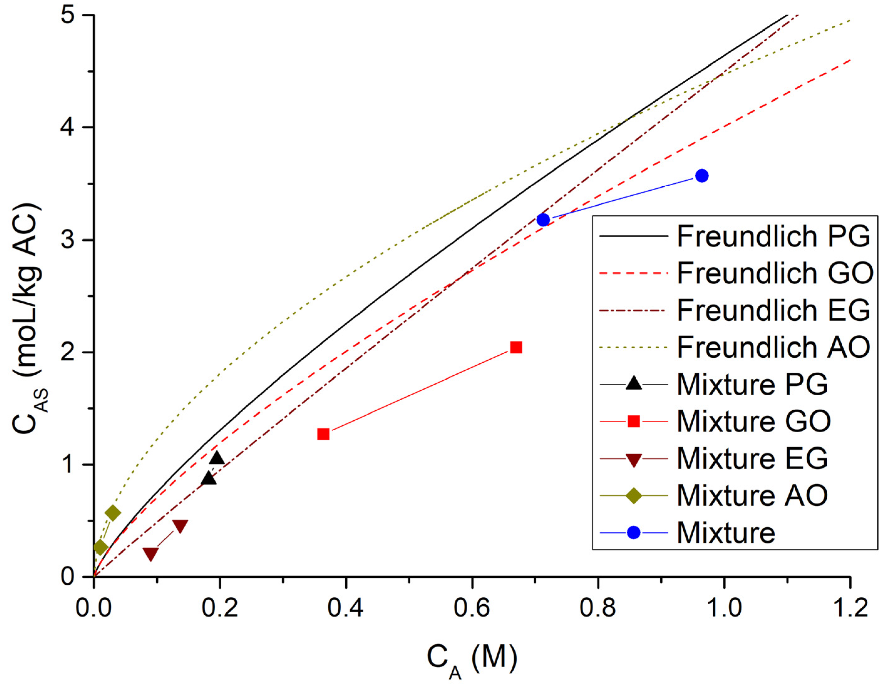 Processes 09 01438 g004 550