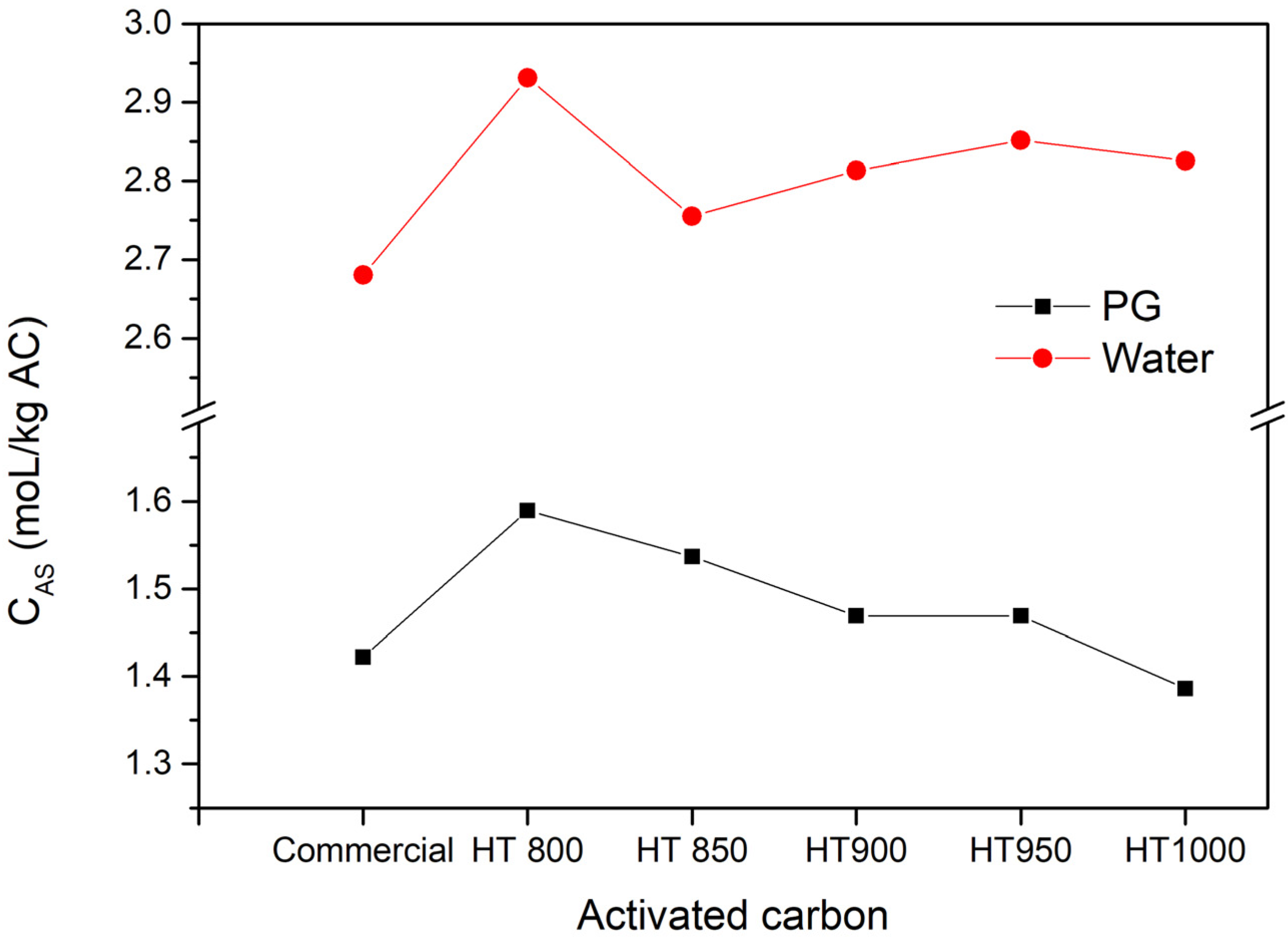 Processes 09 01438 g005 550