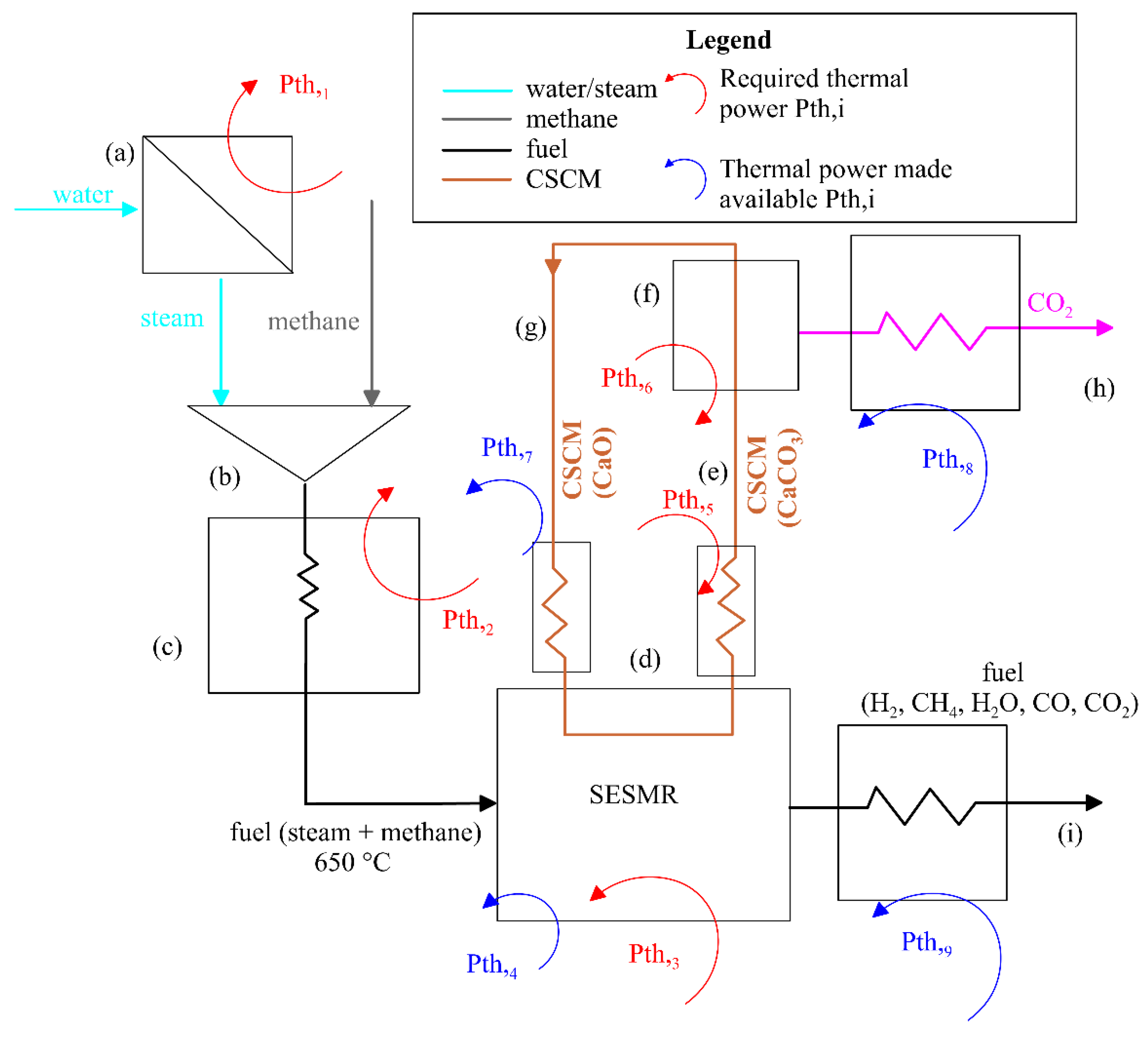 Processes Free Full Text Experimental Characterization And Energy Performance Assessment Of A Sorption Enhanced Steam Methane Reforming System Html Processes Free Full Text Experimental Characterization And Energy Performance Assessment Of A Sorption Enhanced Steam Methane Reforming System Html