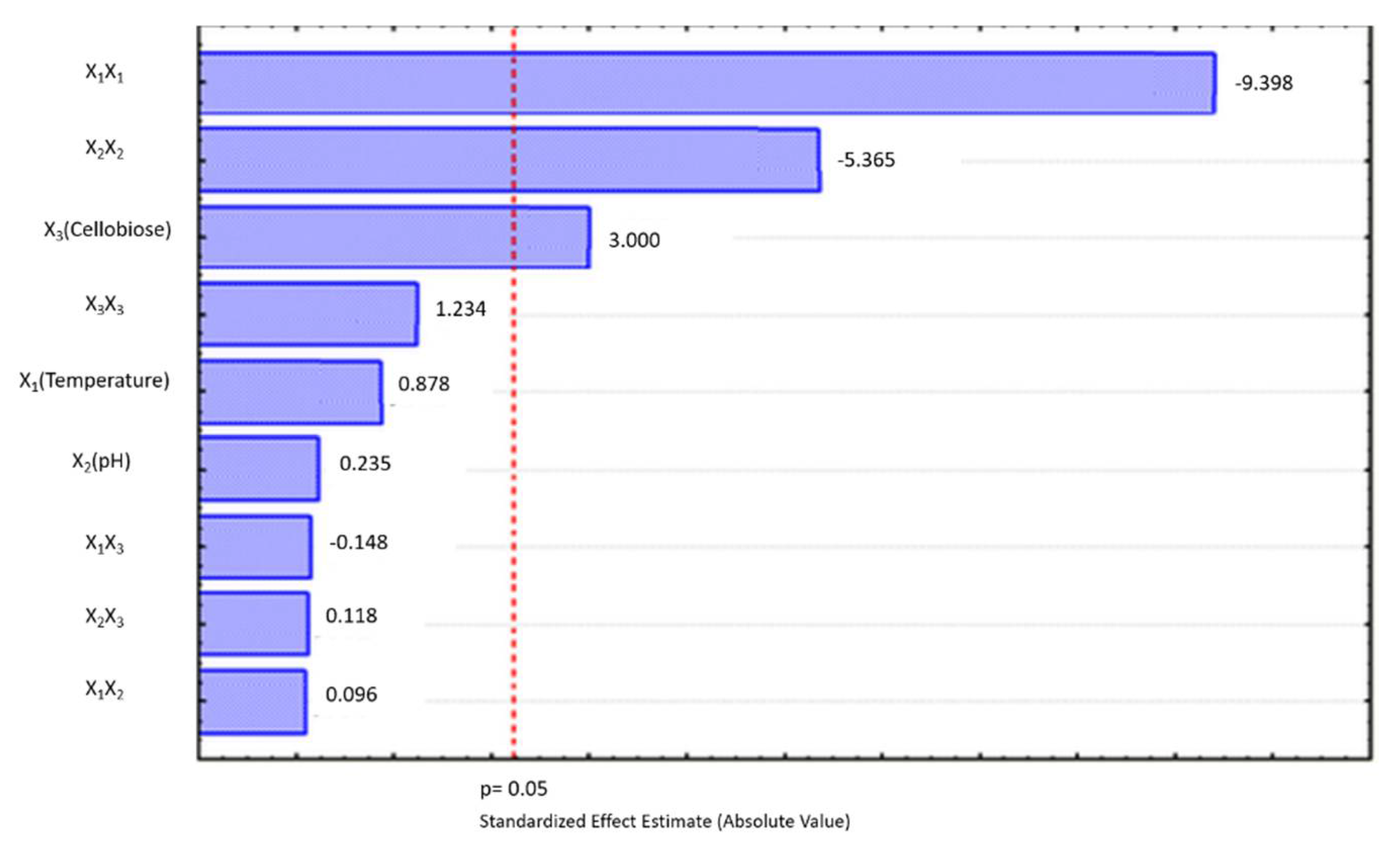 Processes 09 01441 g003