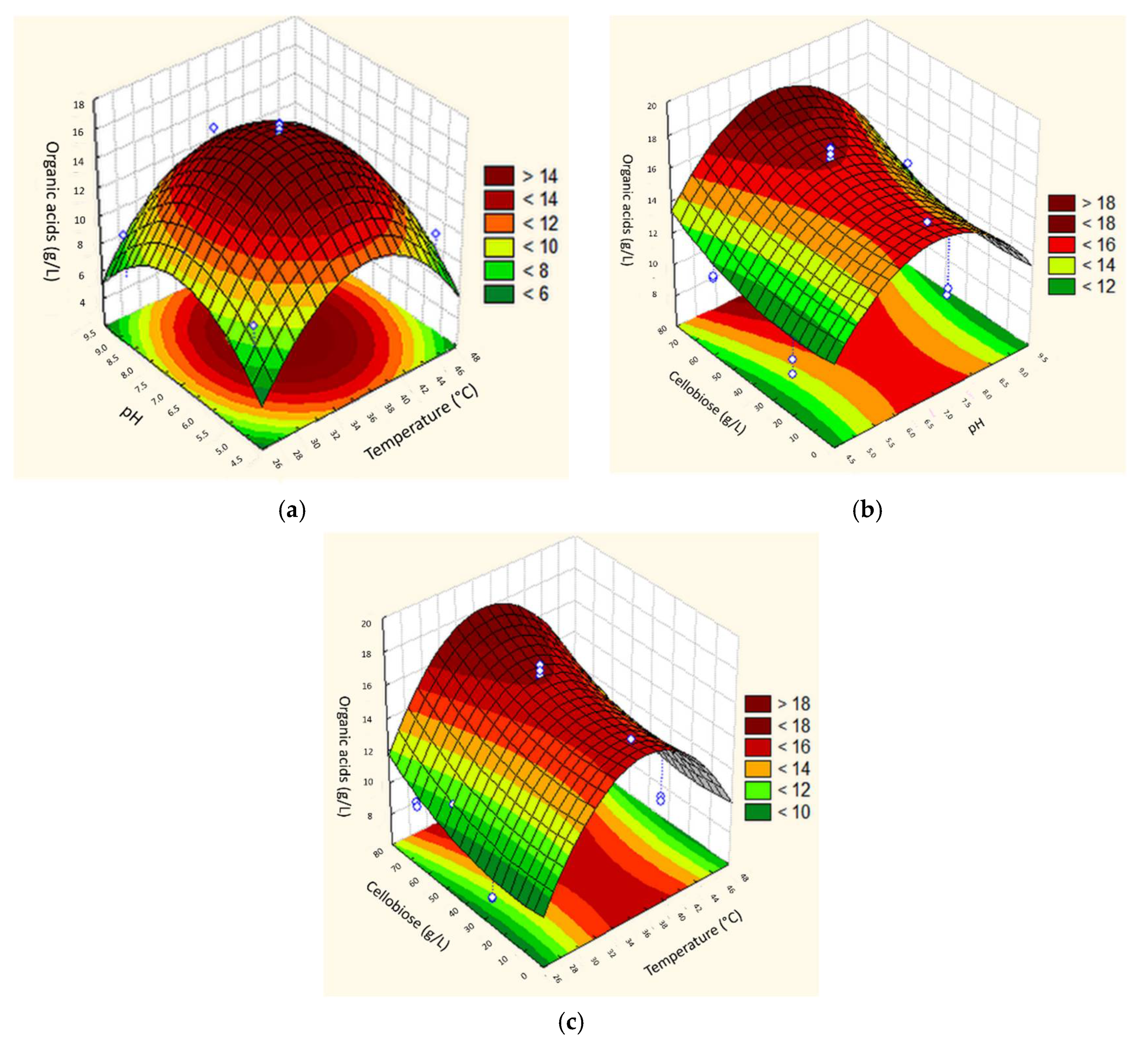 Processes 09 01441 g005