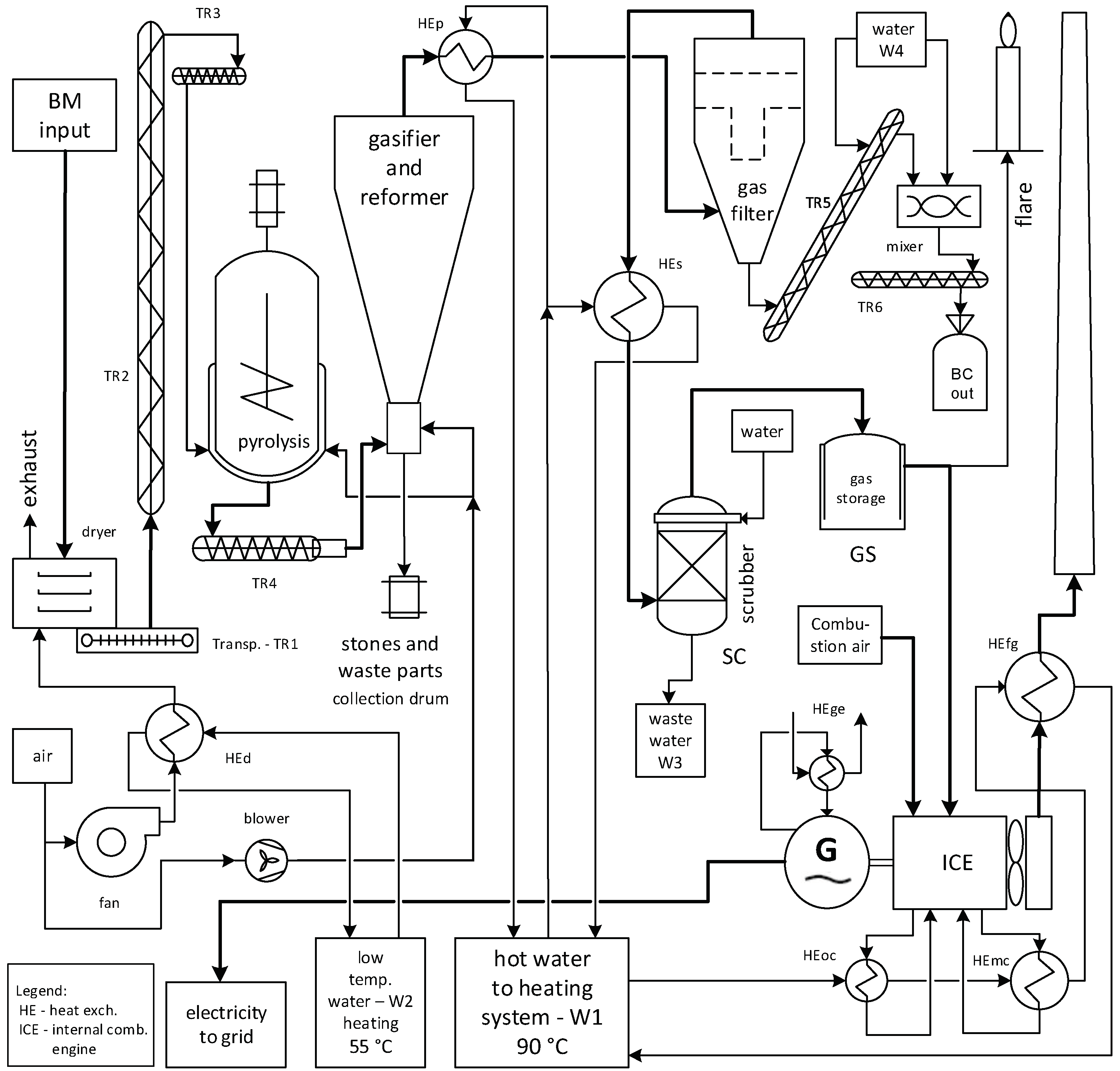 Processes 09 01442 g001 550