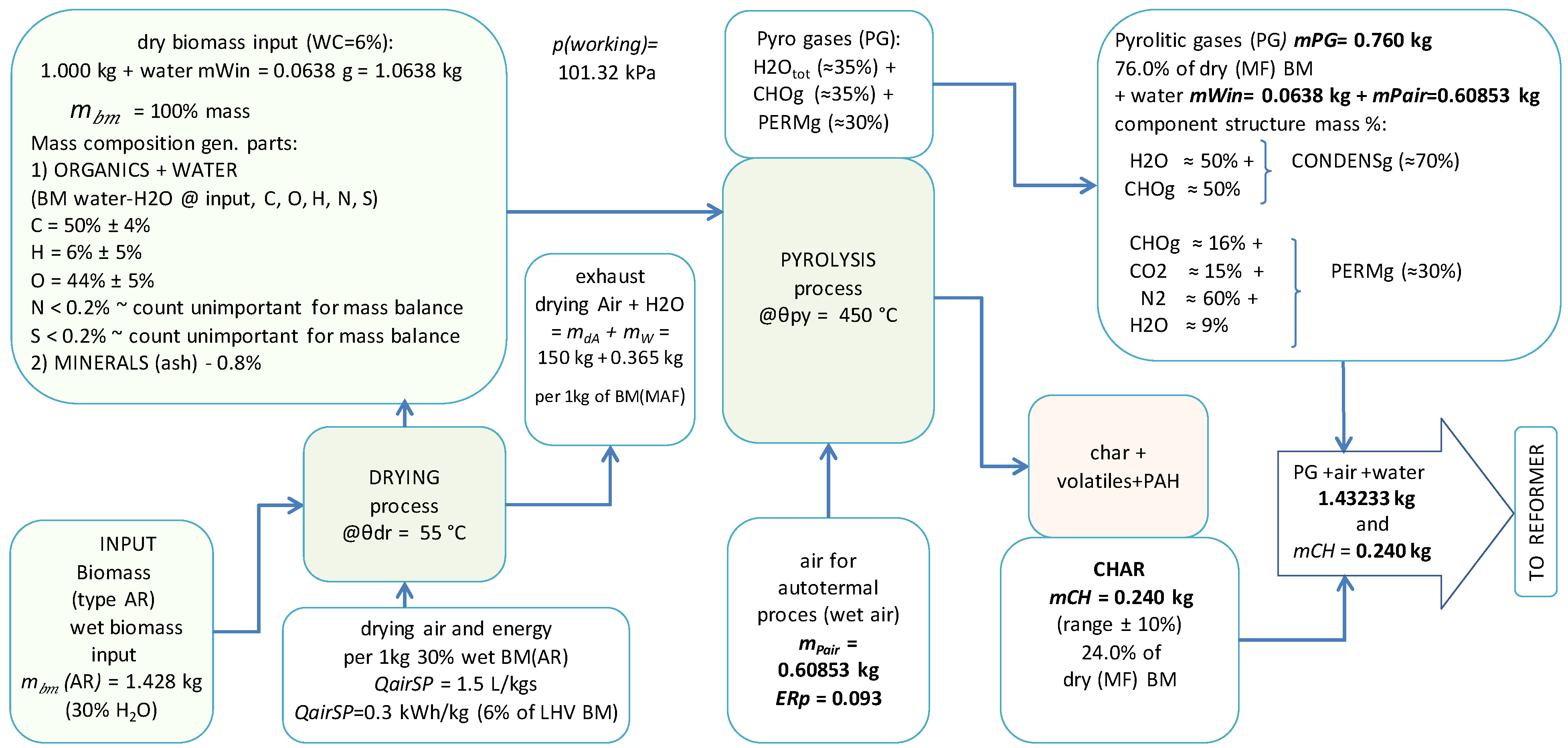 Processes 09 01442 g002 550