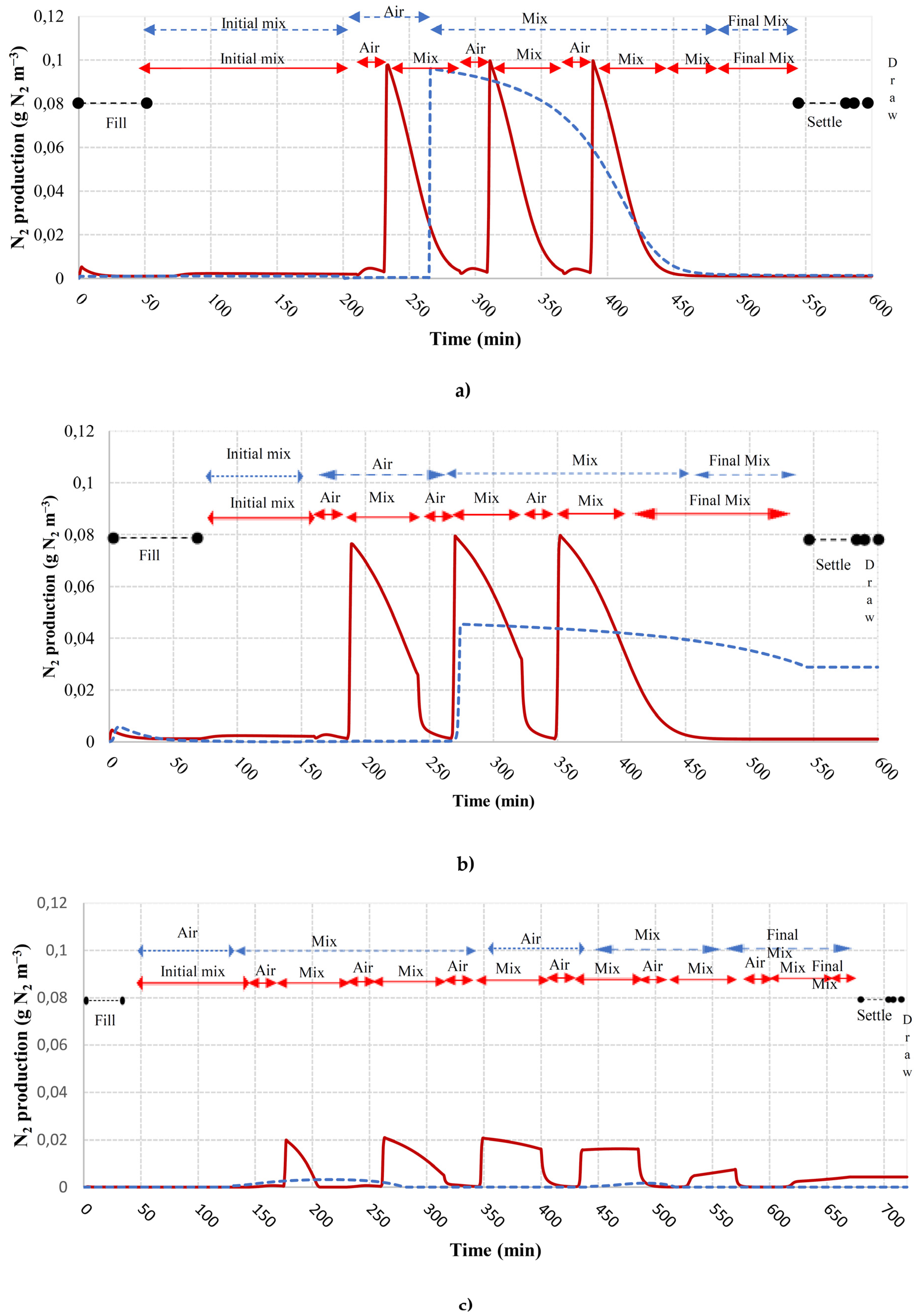 Processes 09 01443 g005