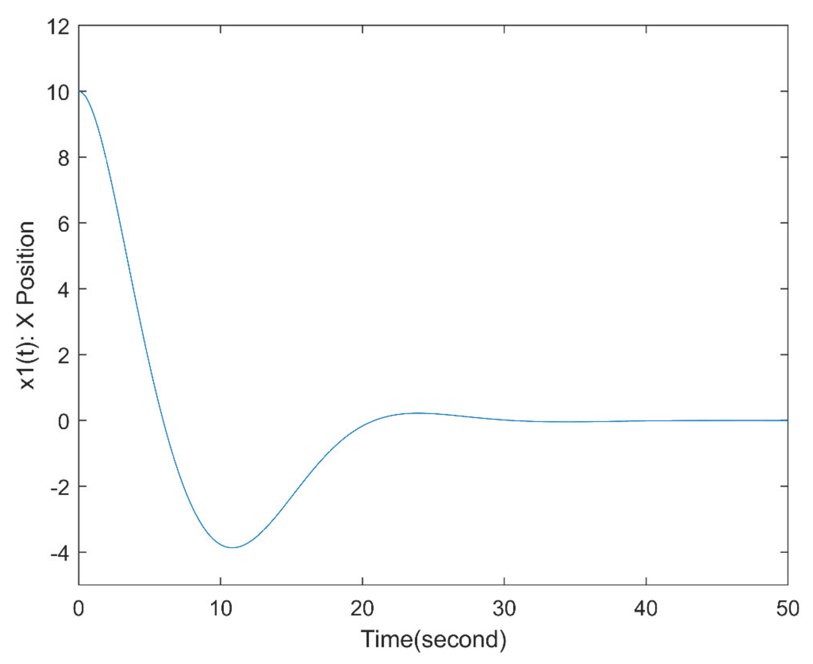 Processes 09 01445 g002 550