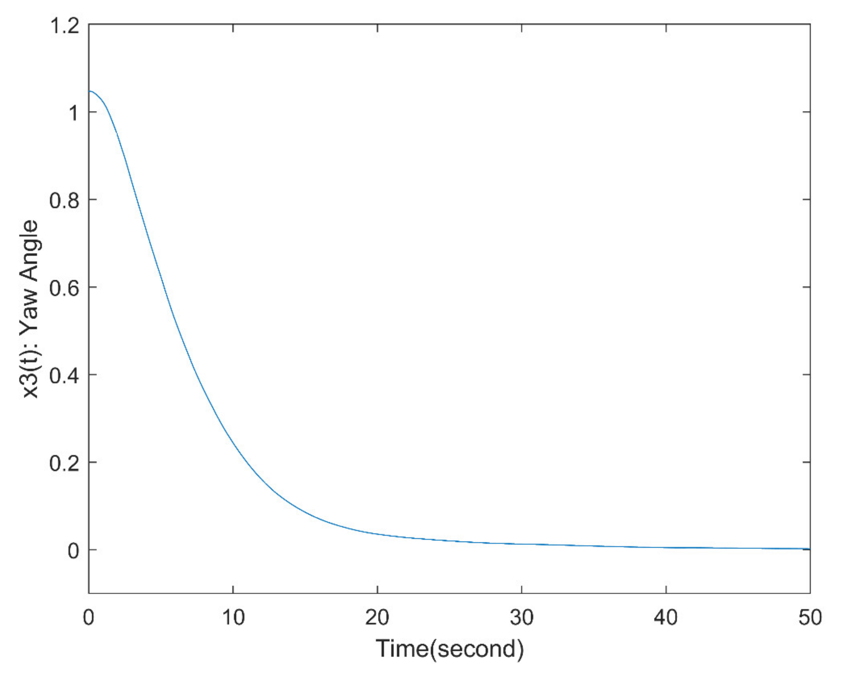 Processes 09 01445 g004 550