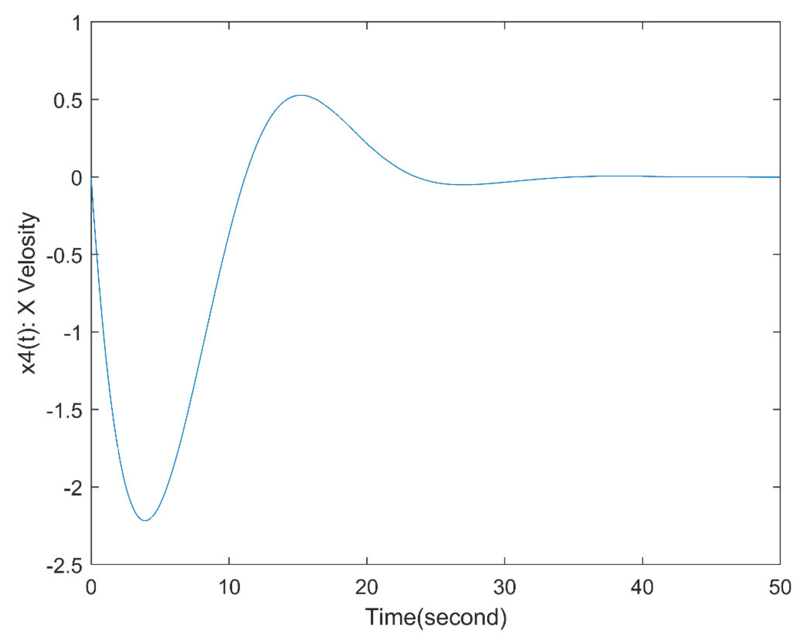 Processes 09 01445 g005 550