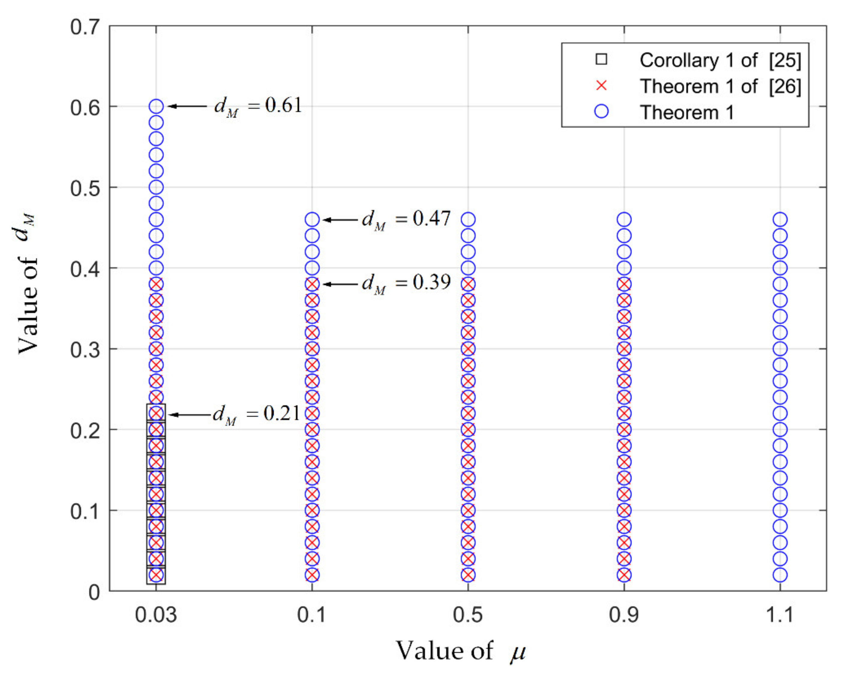 Processes 09 01445 g008 550