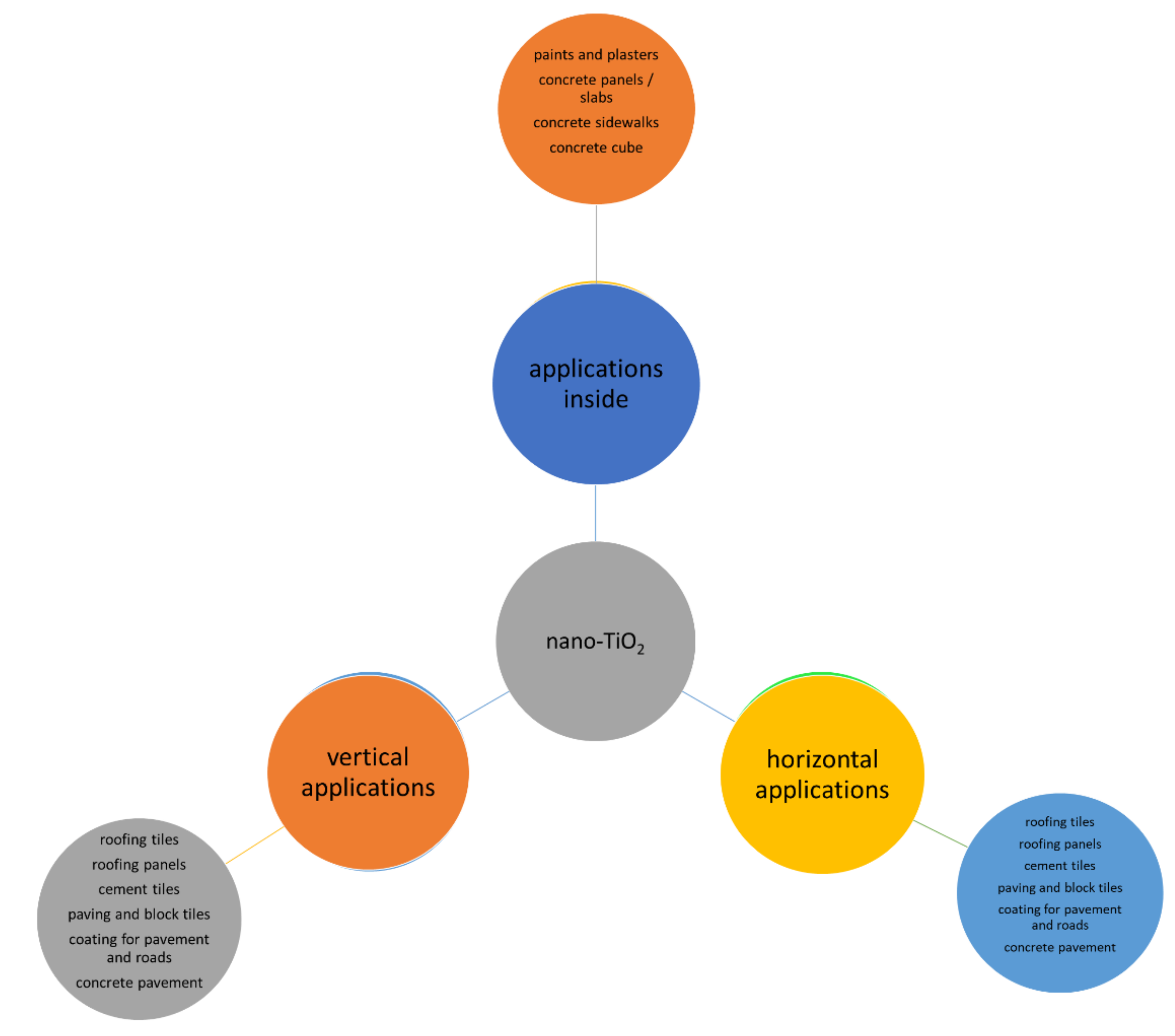 Processes 09 01446 g004 550