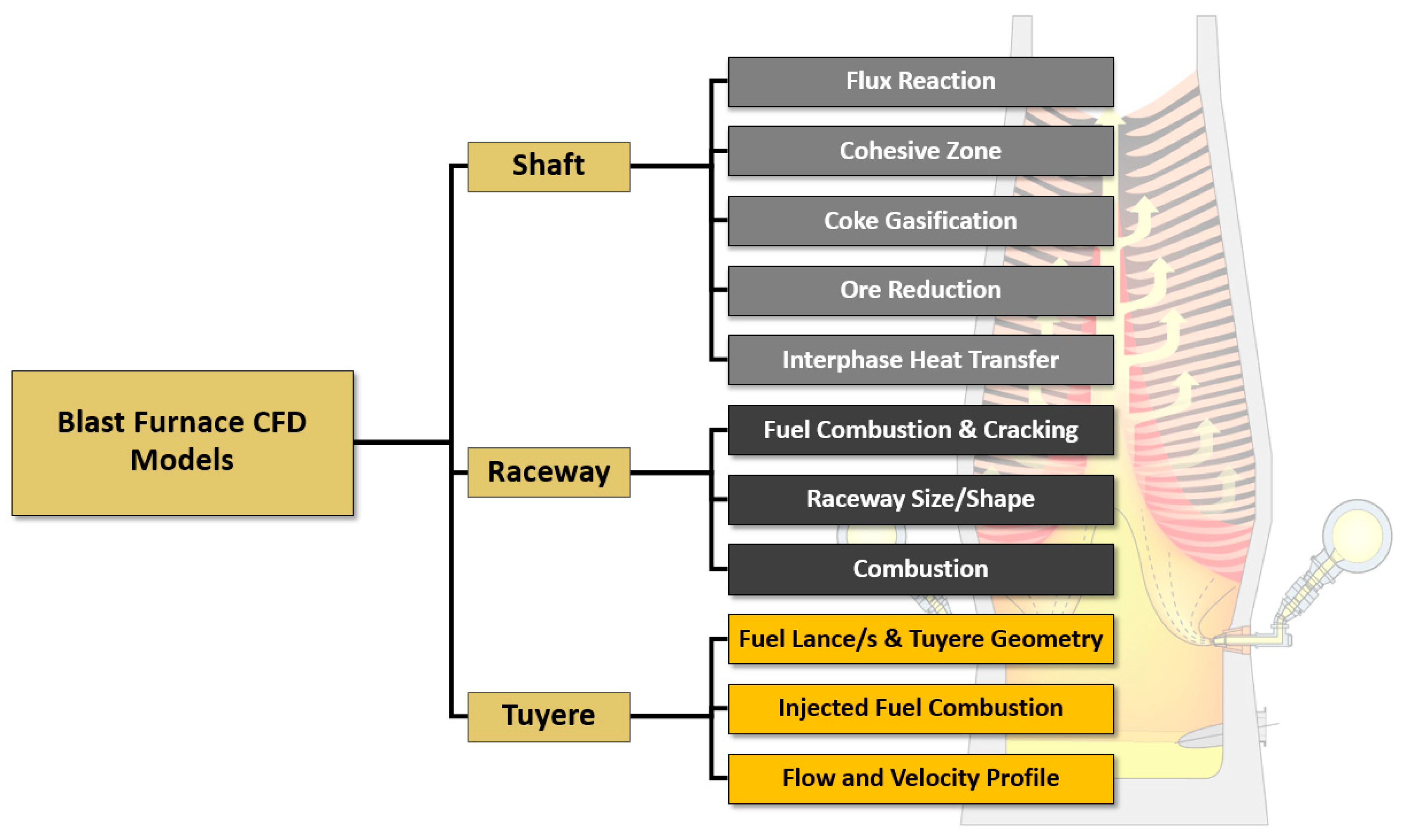 Processes 09 01447 g003 550
