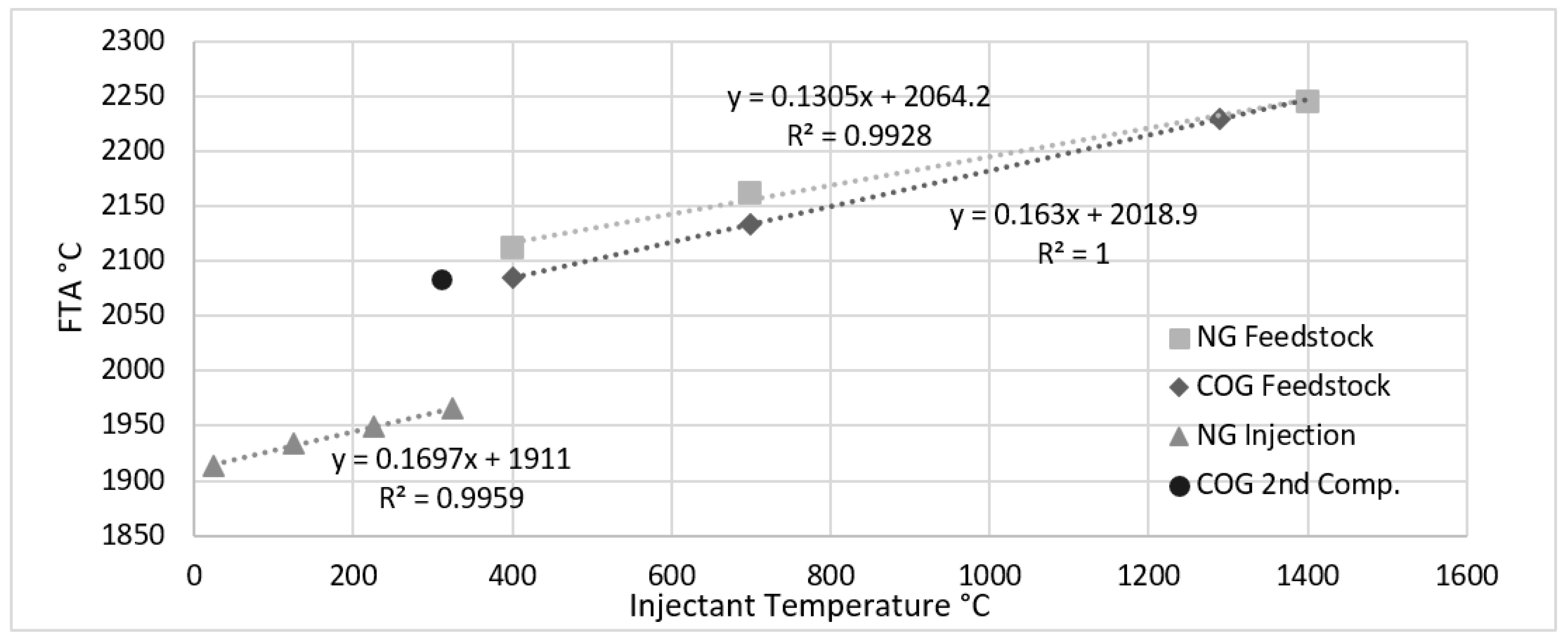 Processes 09 01447 g007 550