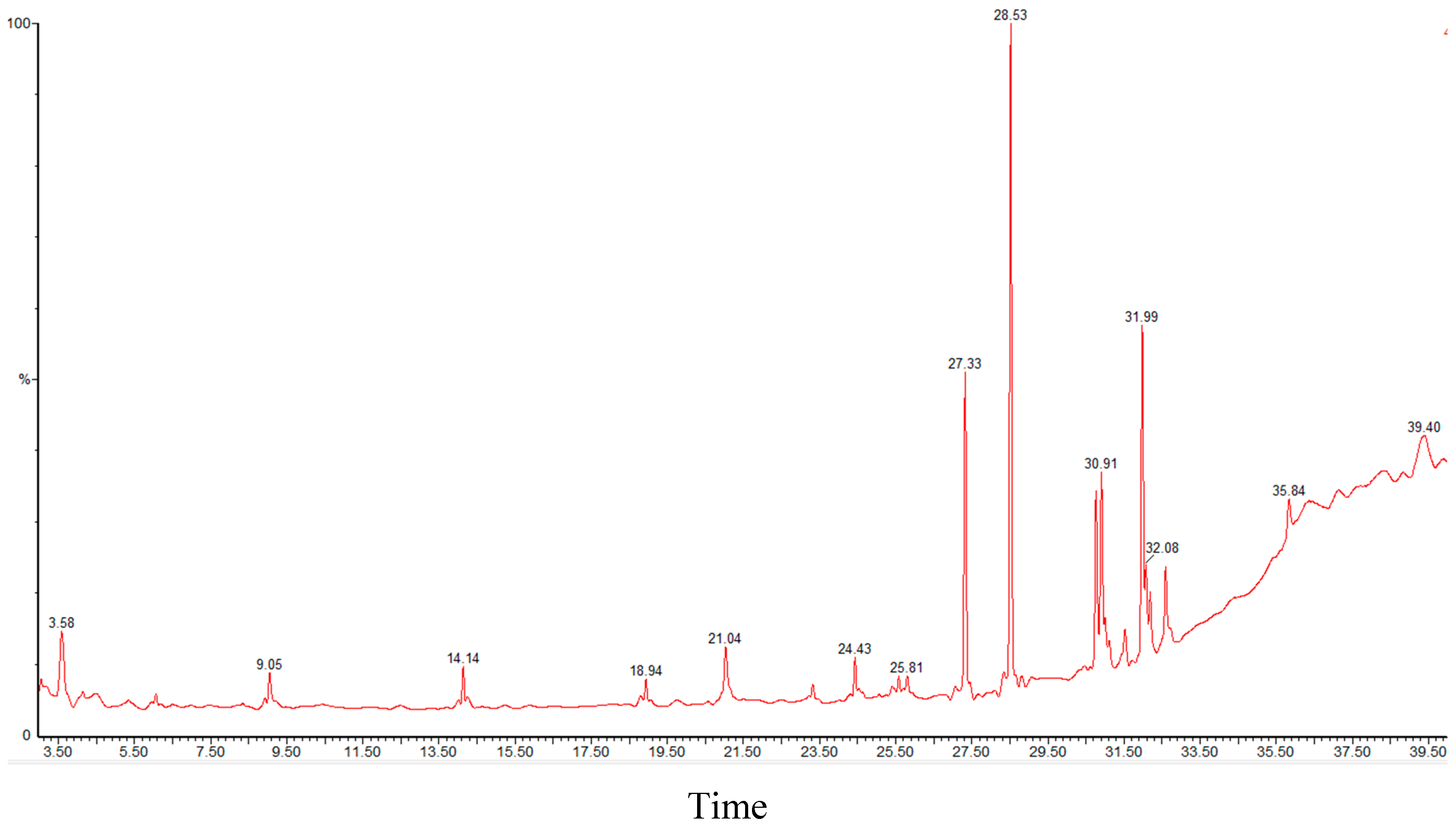 Processes 09 01449 g001